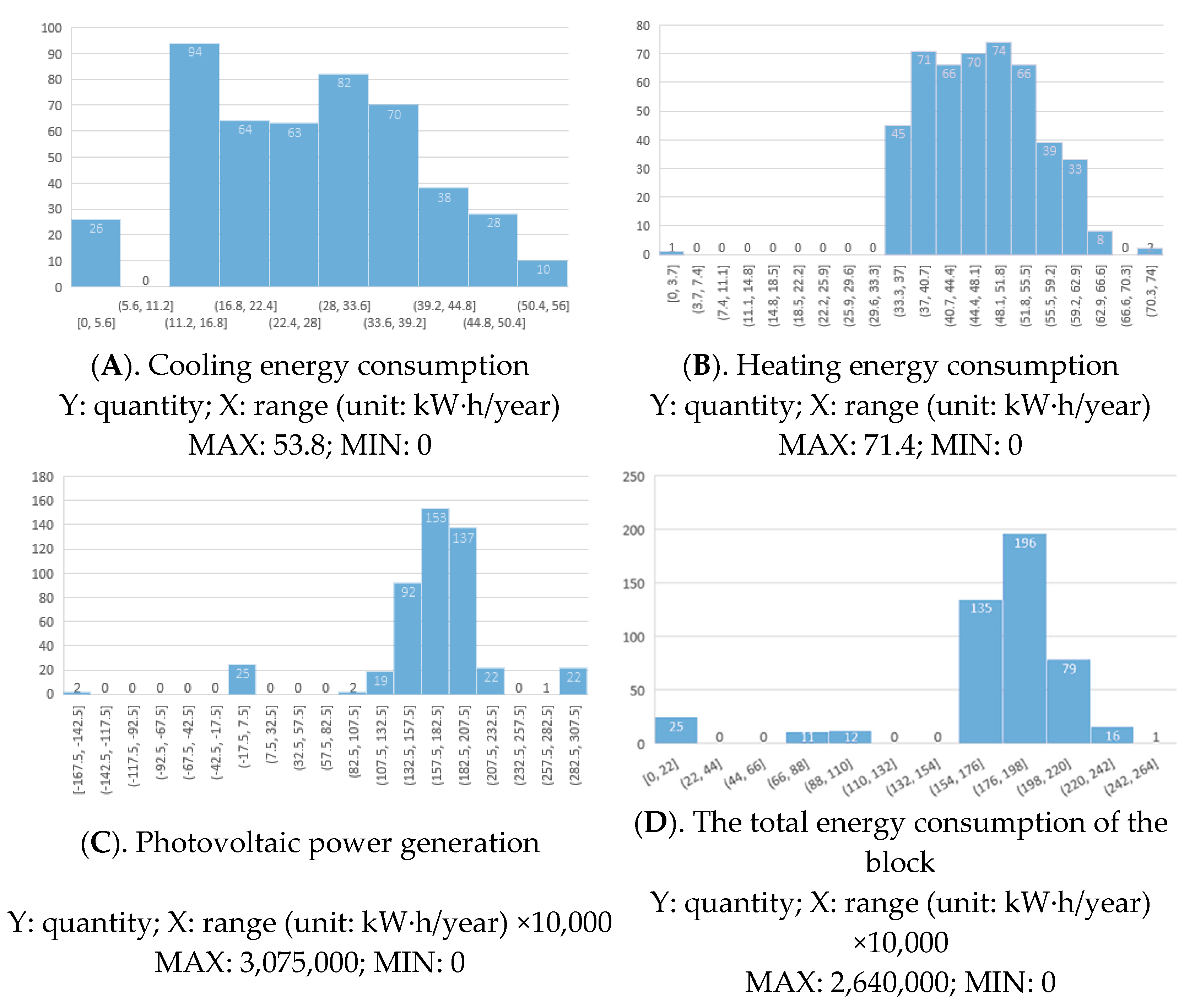 Buildings 15 01118 g006