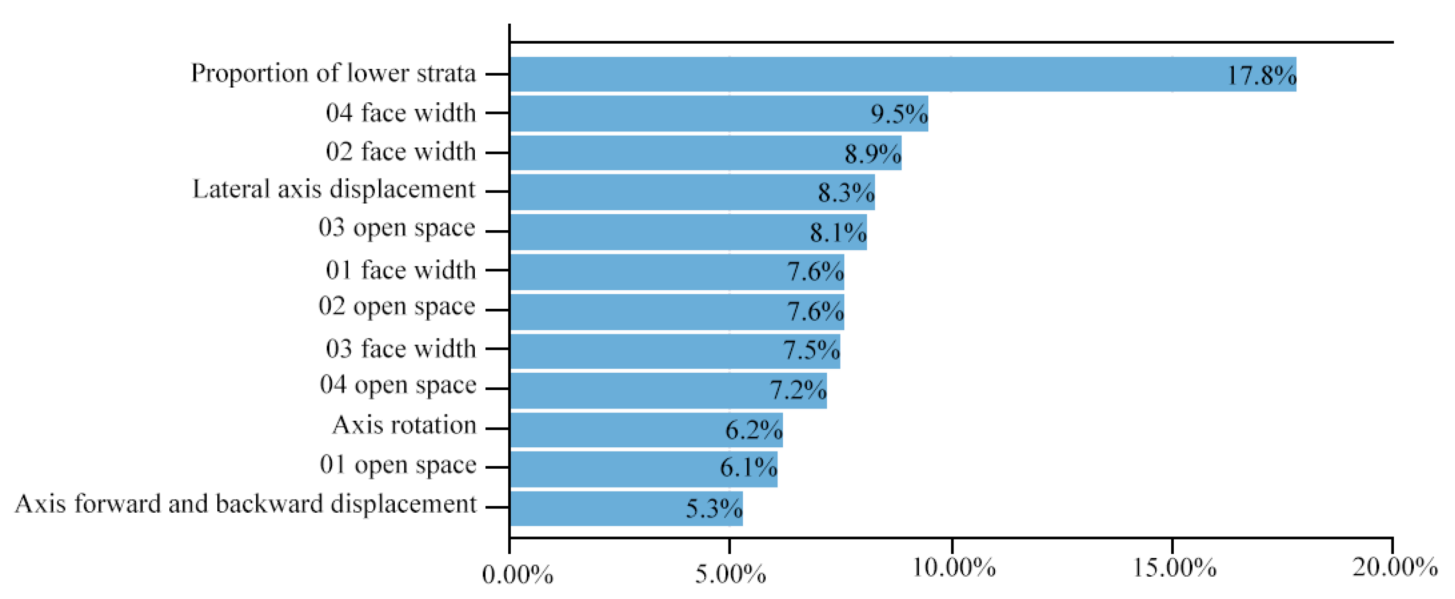 Buildings 15 01118 g007