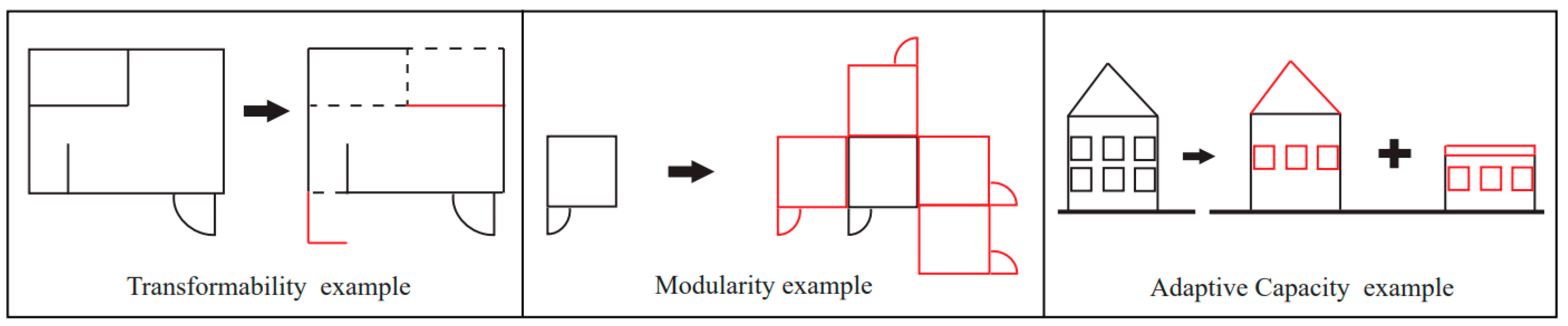 Buildings 15 01119 g005