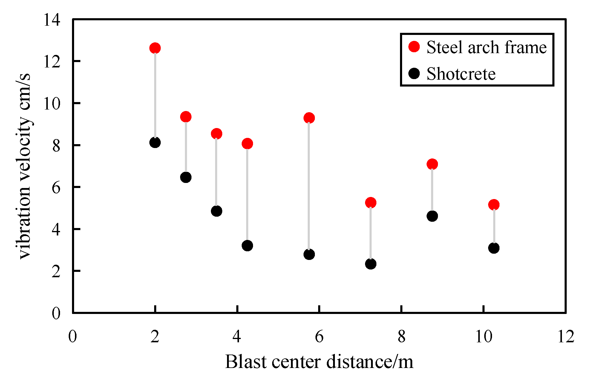 Buildings 15 01120 g003