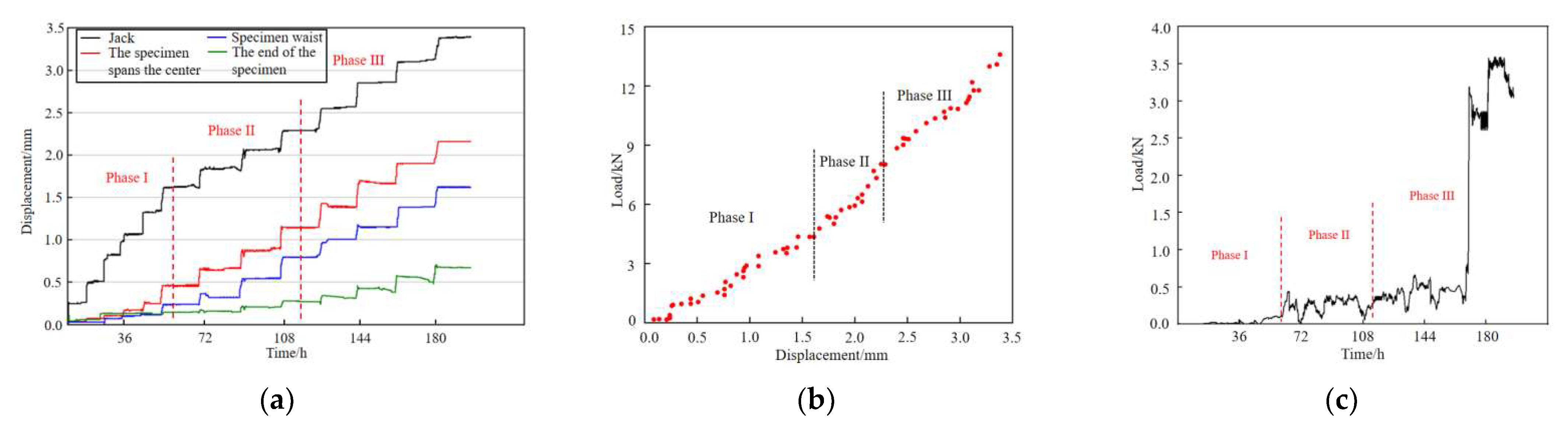 Buildings 15 01120 g013