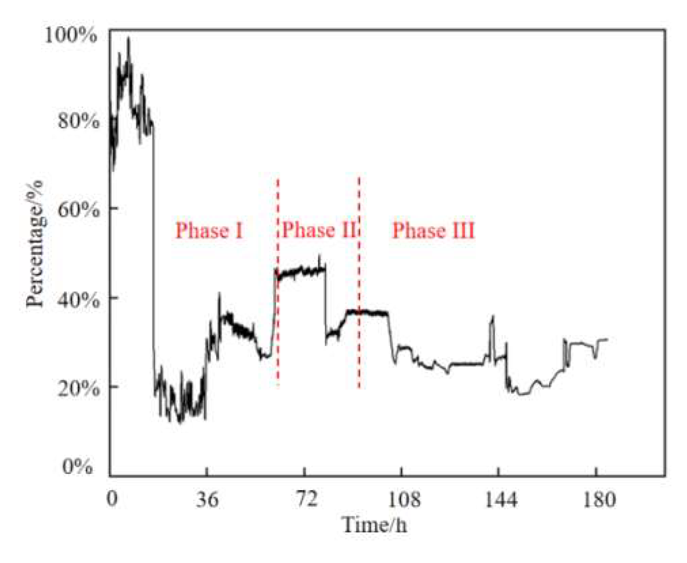 Buildings 15 01120 g014