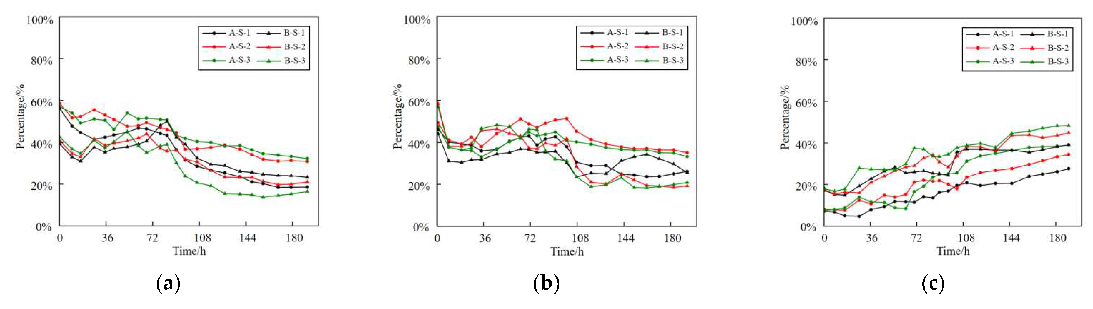 Buildings 15 01120 g028