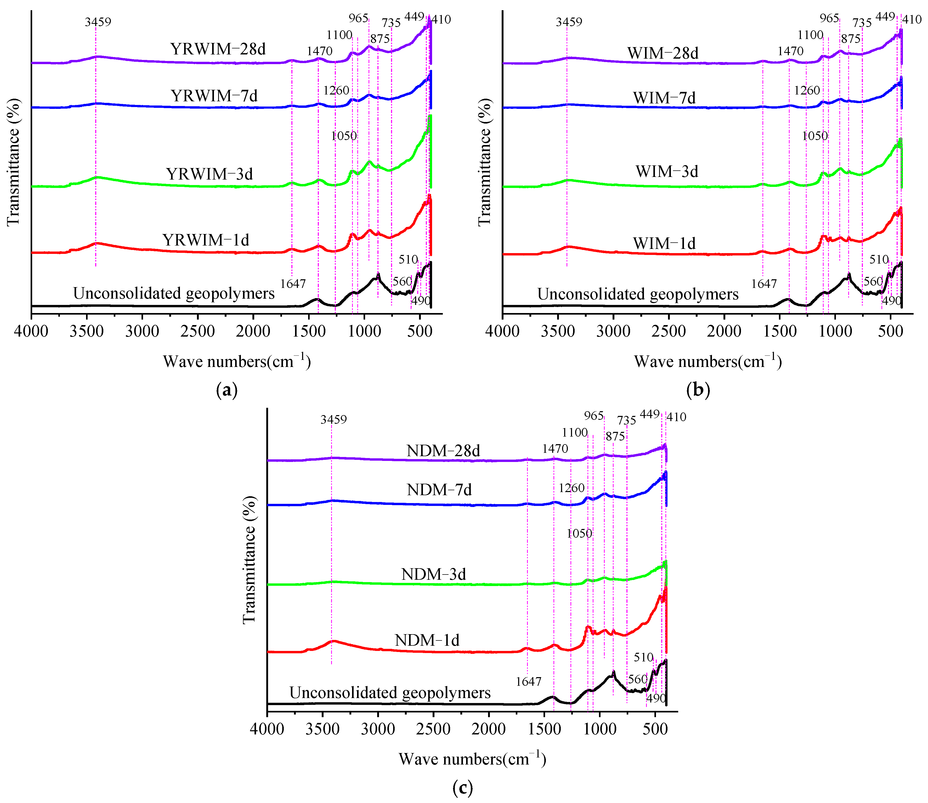 Buildings 15 01121 g011