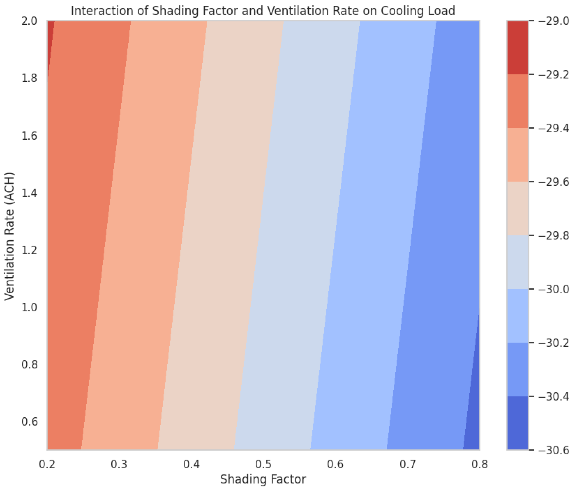 Buildings 15 01123 g010