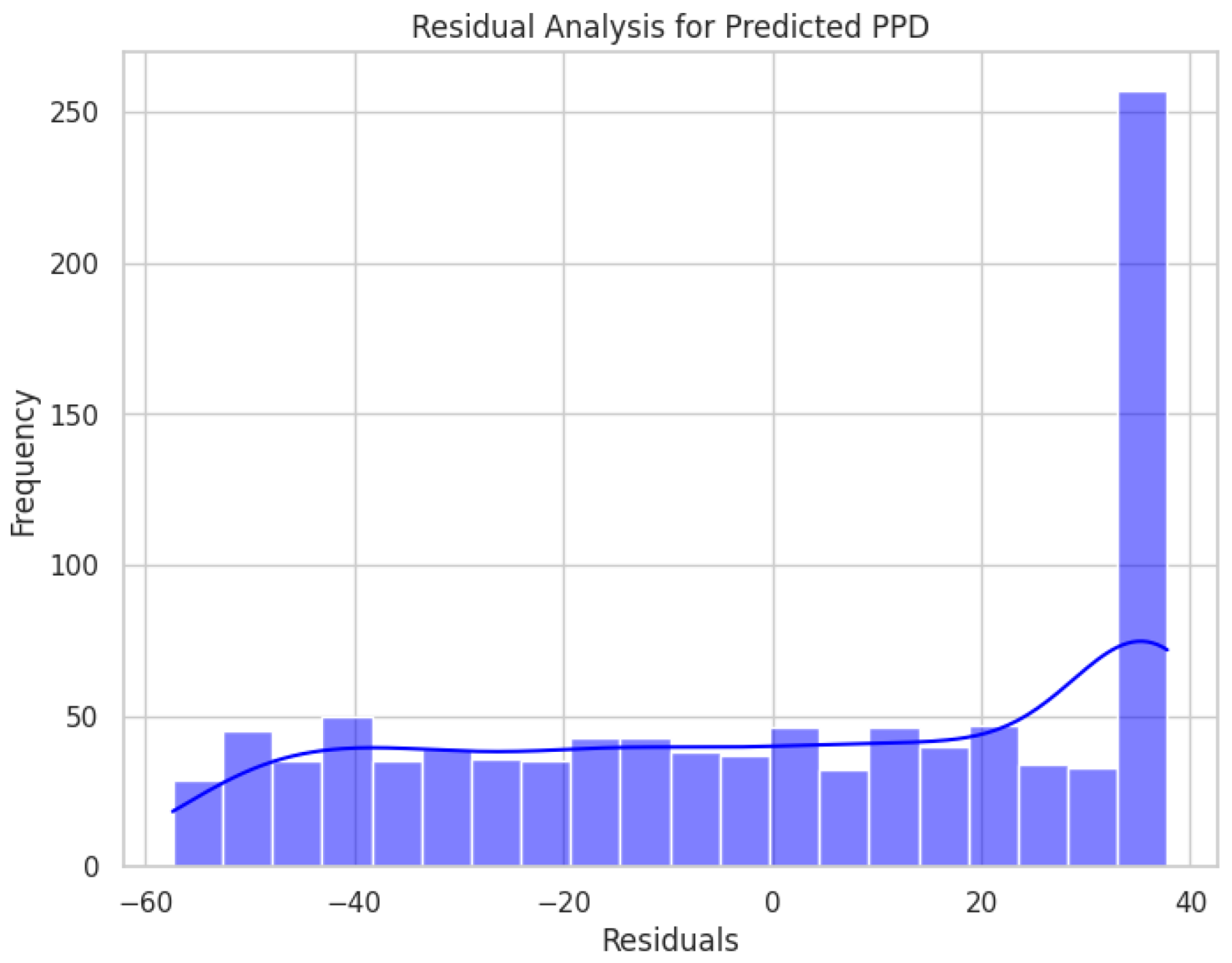 Buildings 15 01123 g011