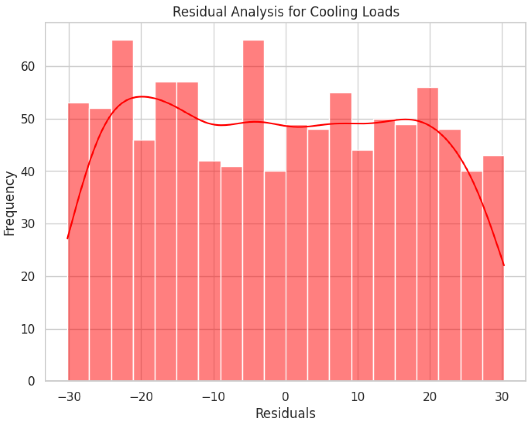 Buildings 15 01123 g012