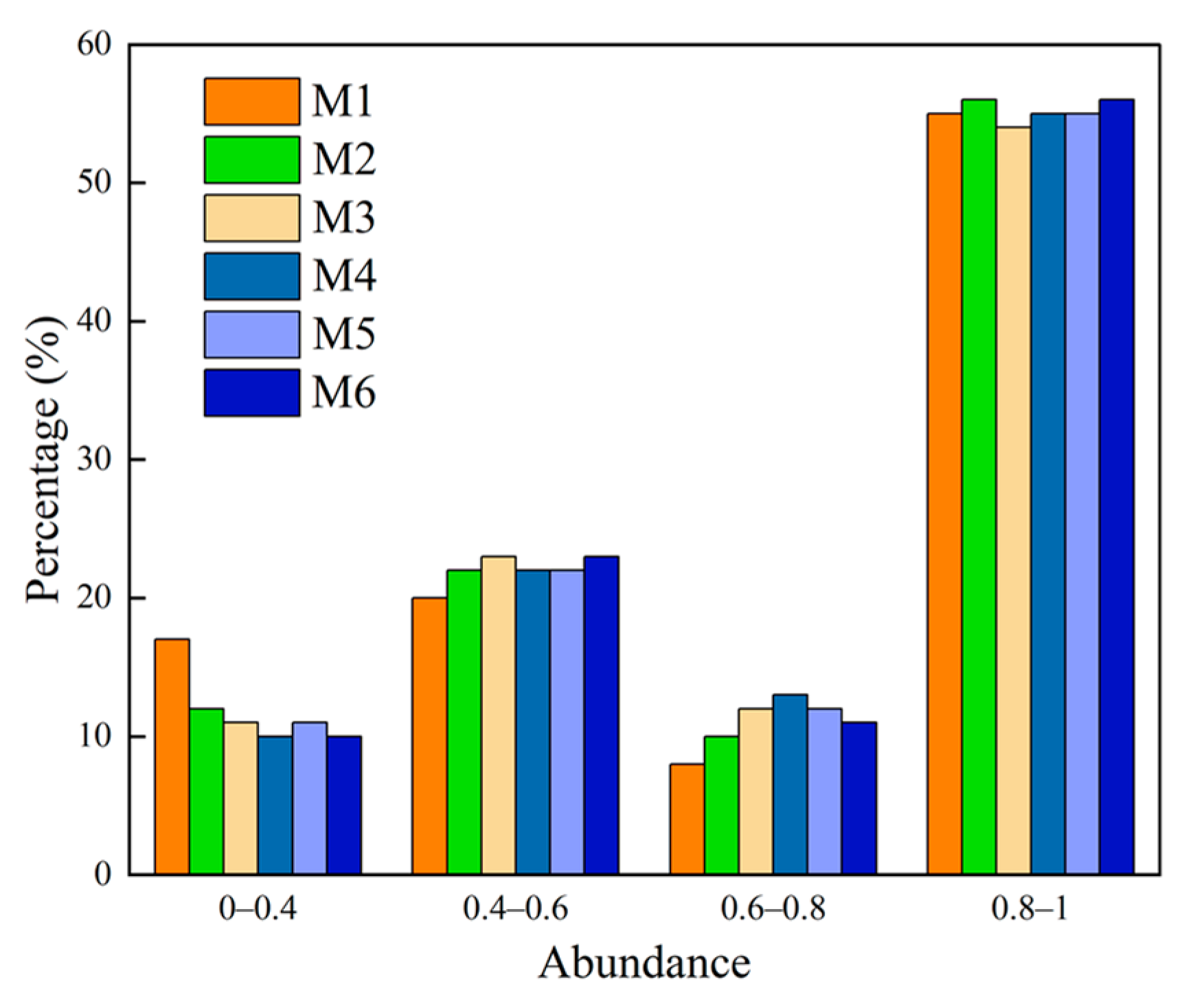 Buildings 15 01124 g006