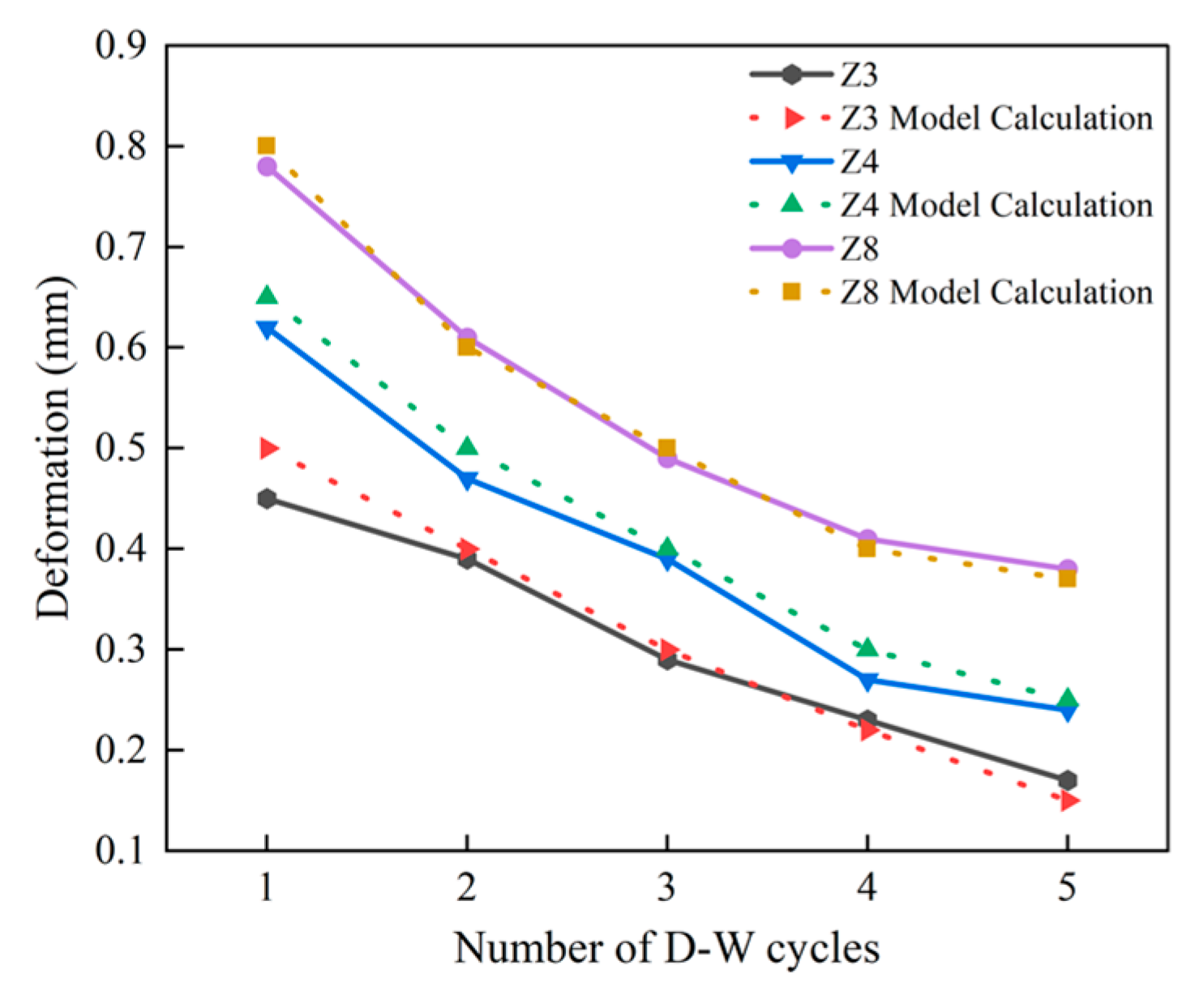 Buildings 15 01124 g015