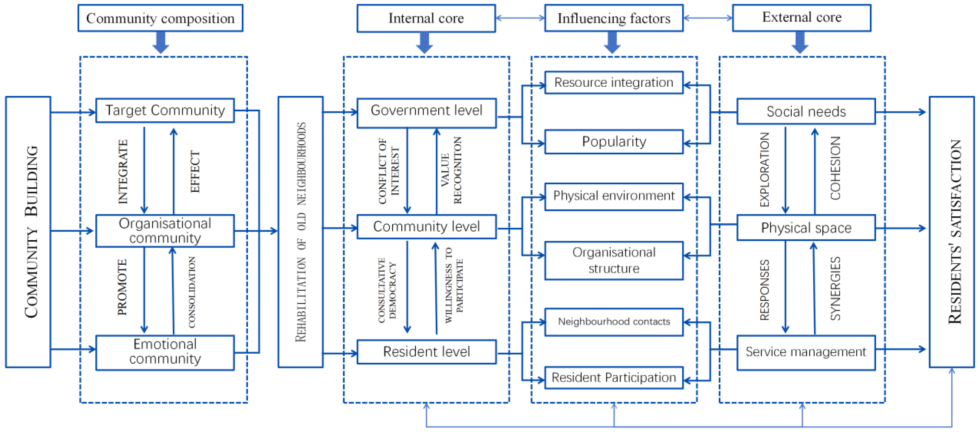 Buildings 15 01125 g001