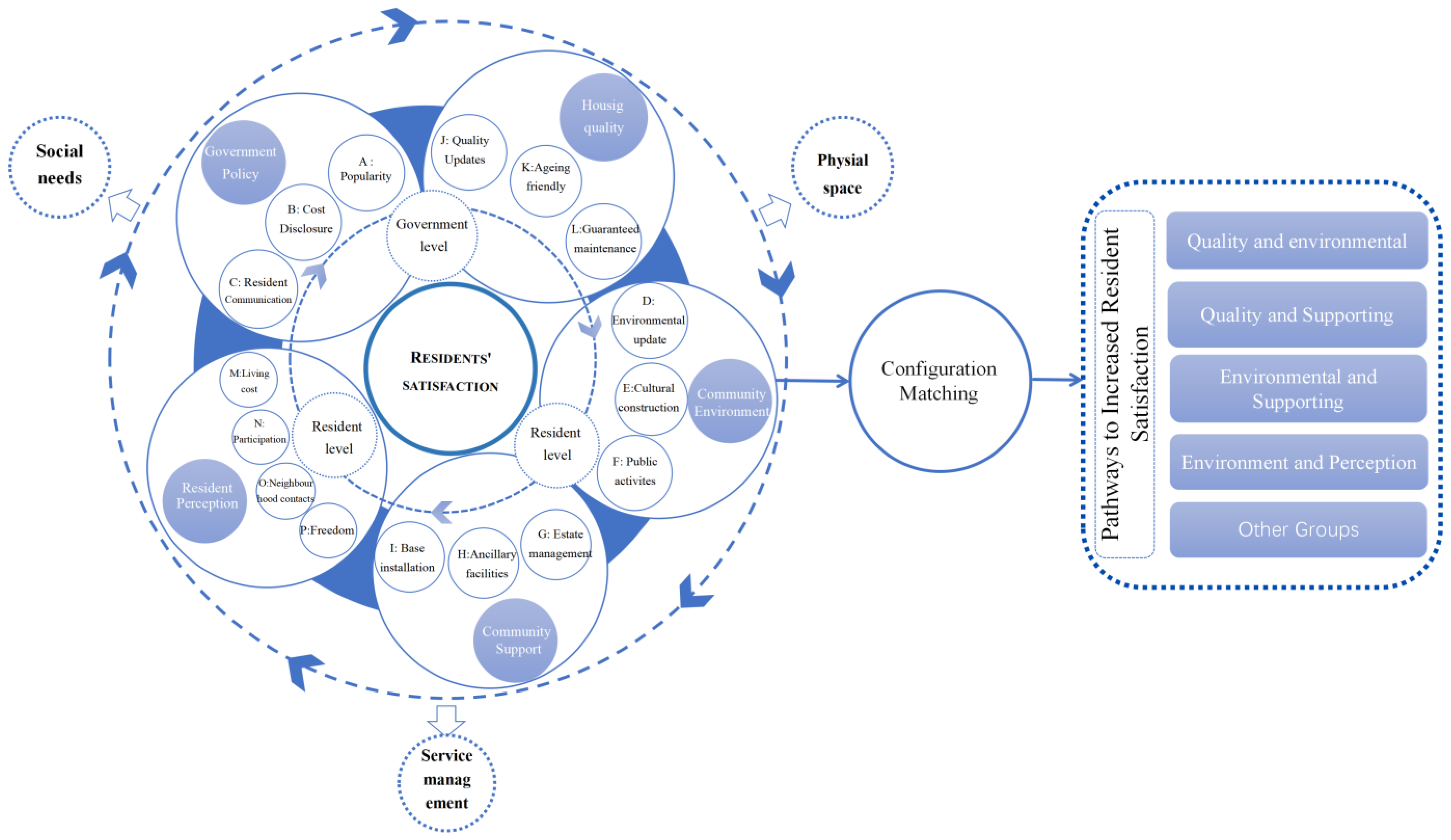 Buildings 15 01125 g004