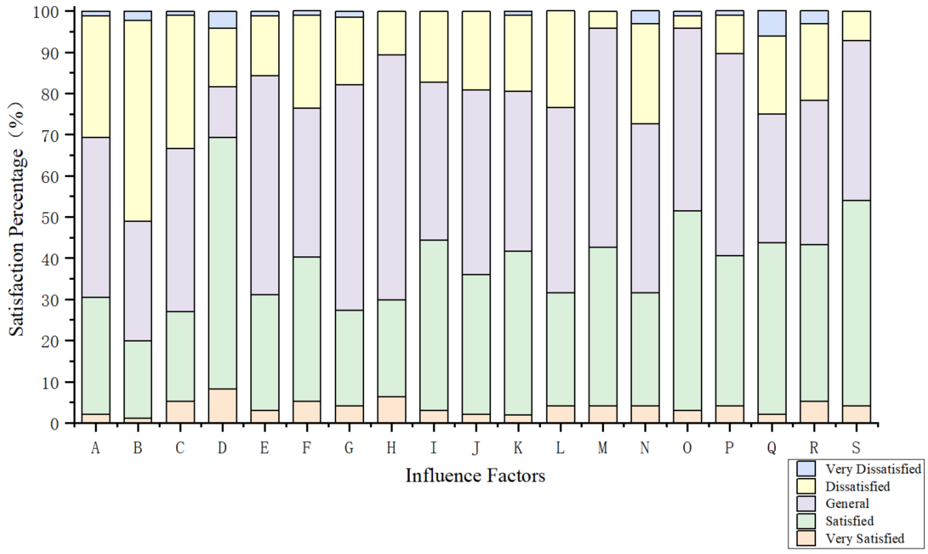 Buildings 15 01125 g008