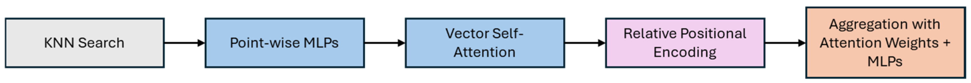 Buildings 15 01126 g006