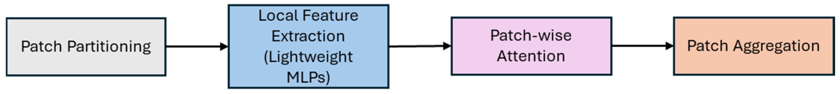 Buildings 15 01126 g008