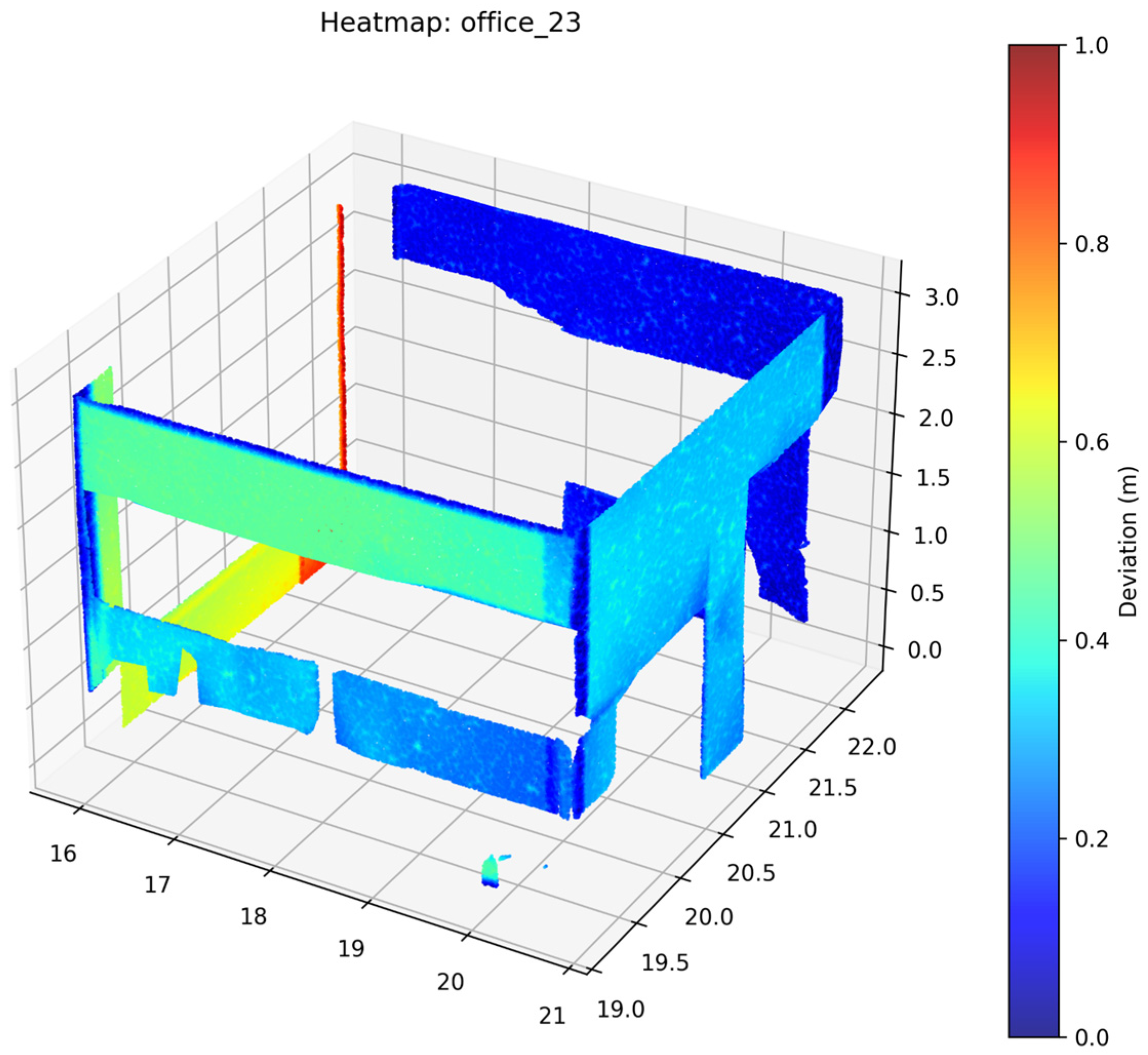 Buildings 15 01126 g026