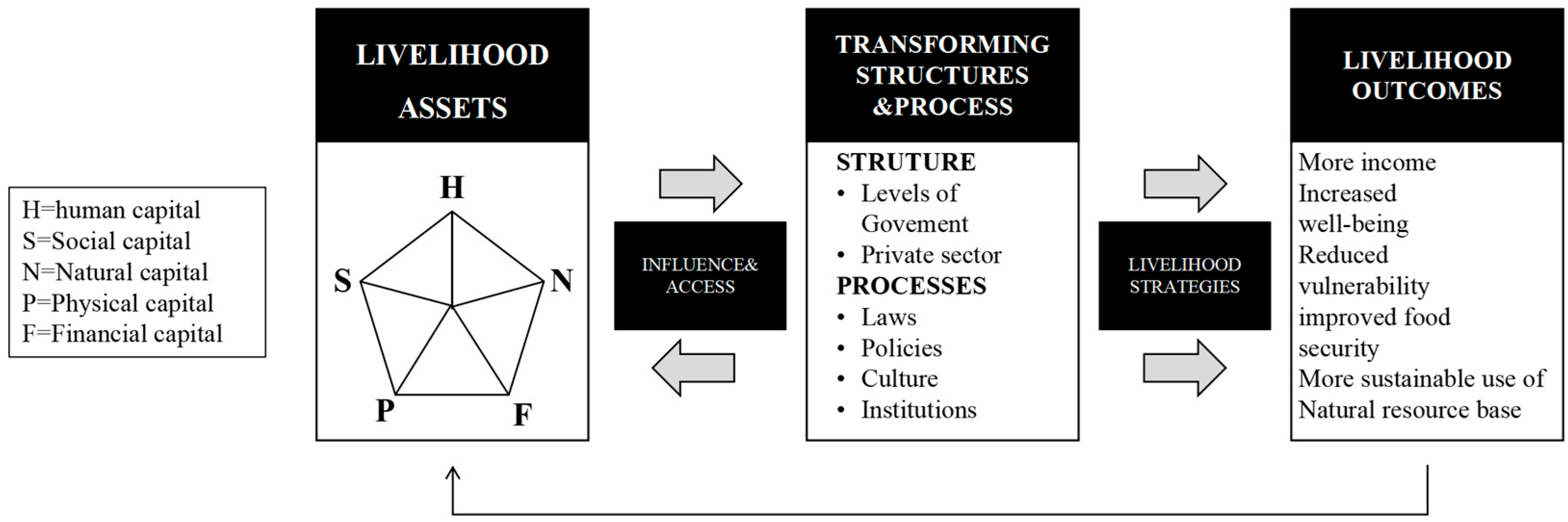 Buildings 15 01127 g001