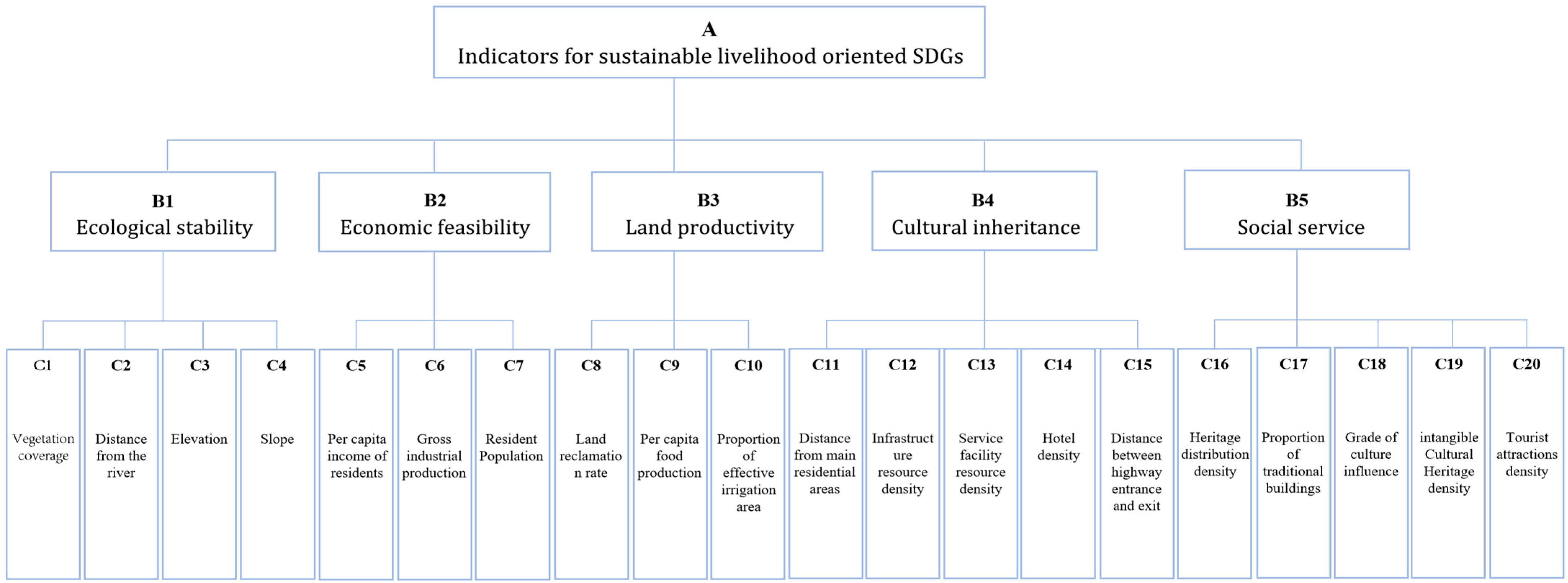 Buildings 15 01127 g003