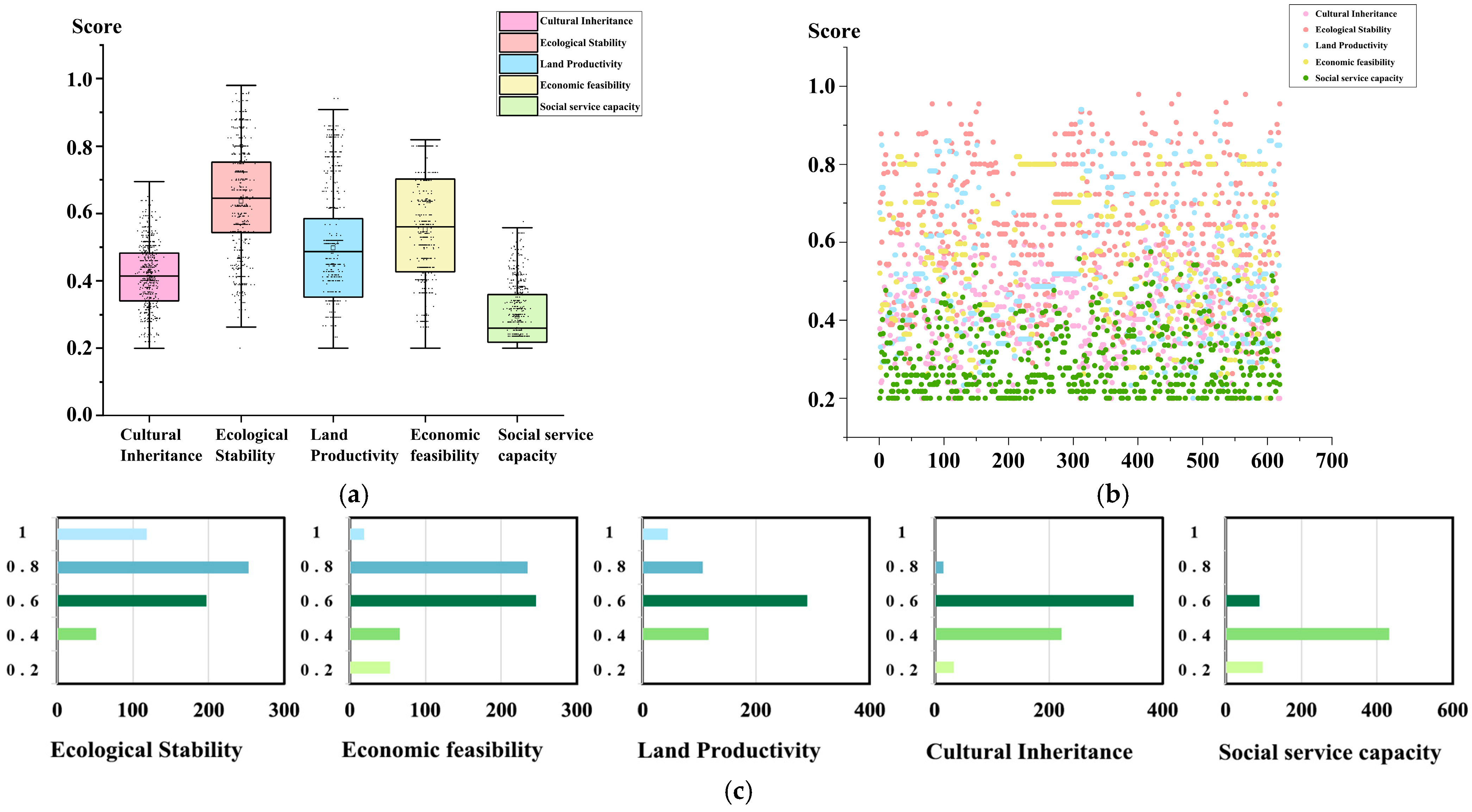 Buildings 15 01127 g004