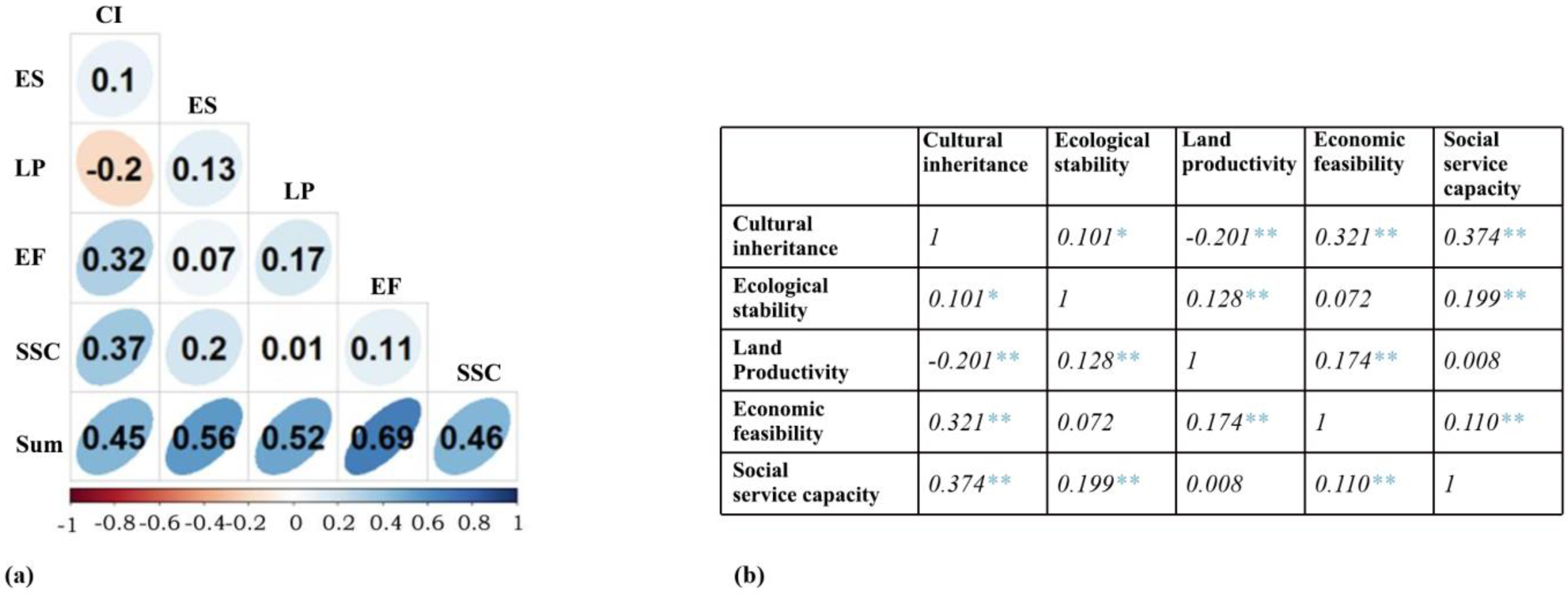 Buildings 15 01127 g006