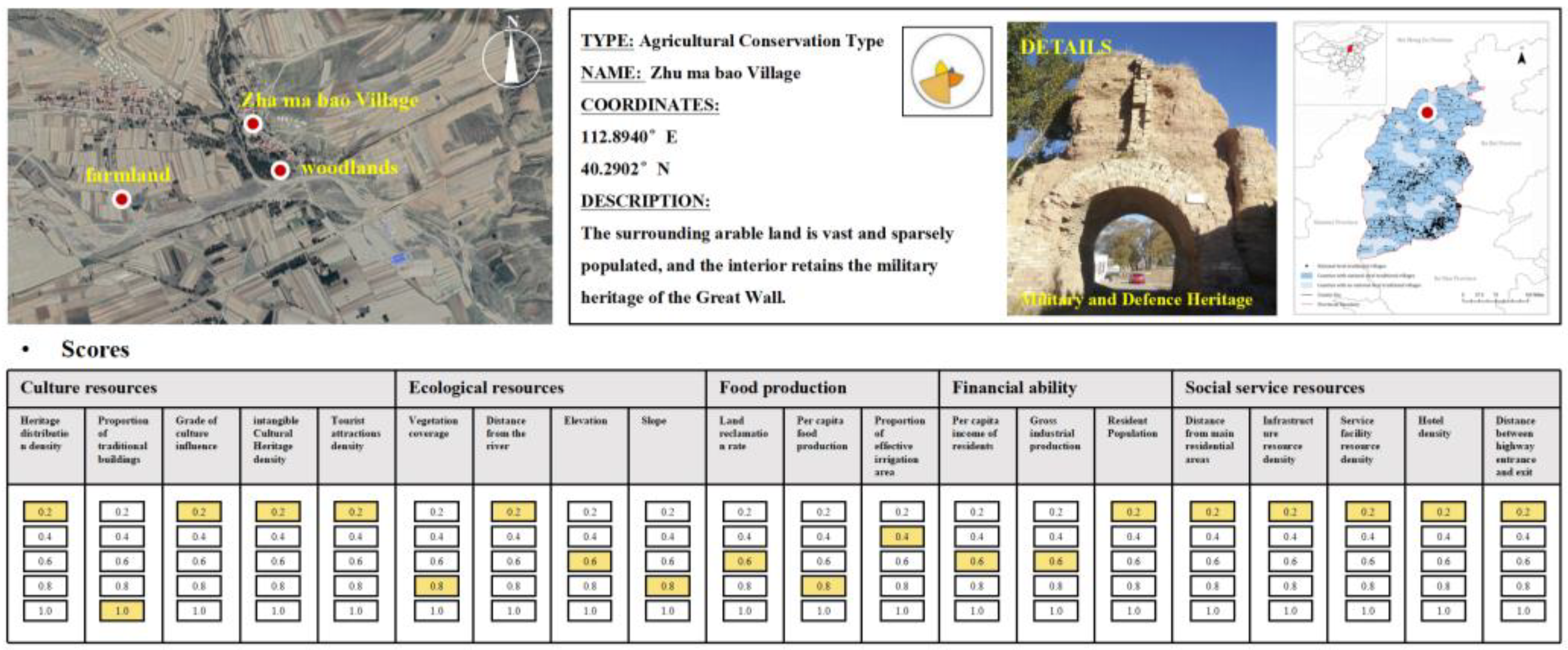 Buildings 15 01127 g009