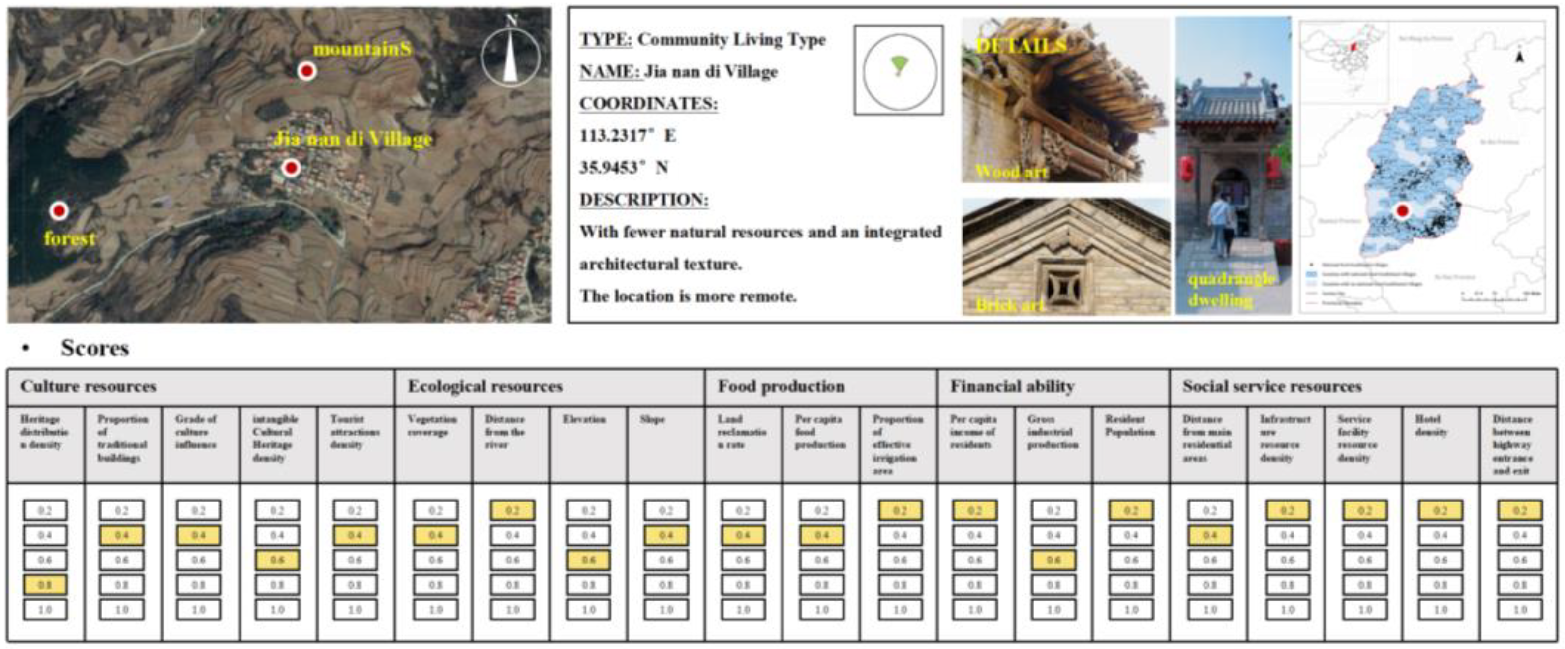 Buildings 15 01127 g010