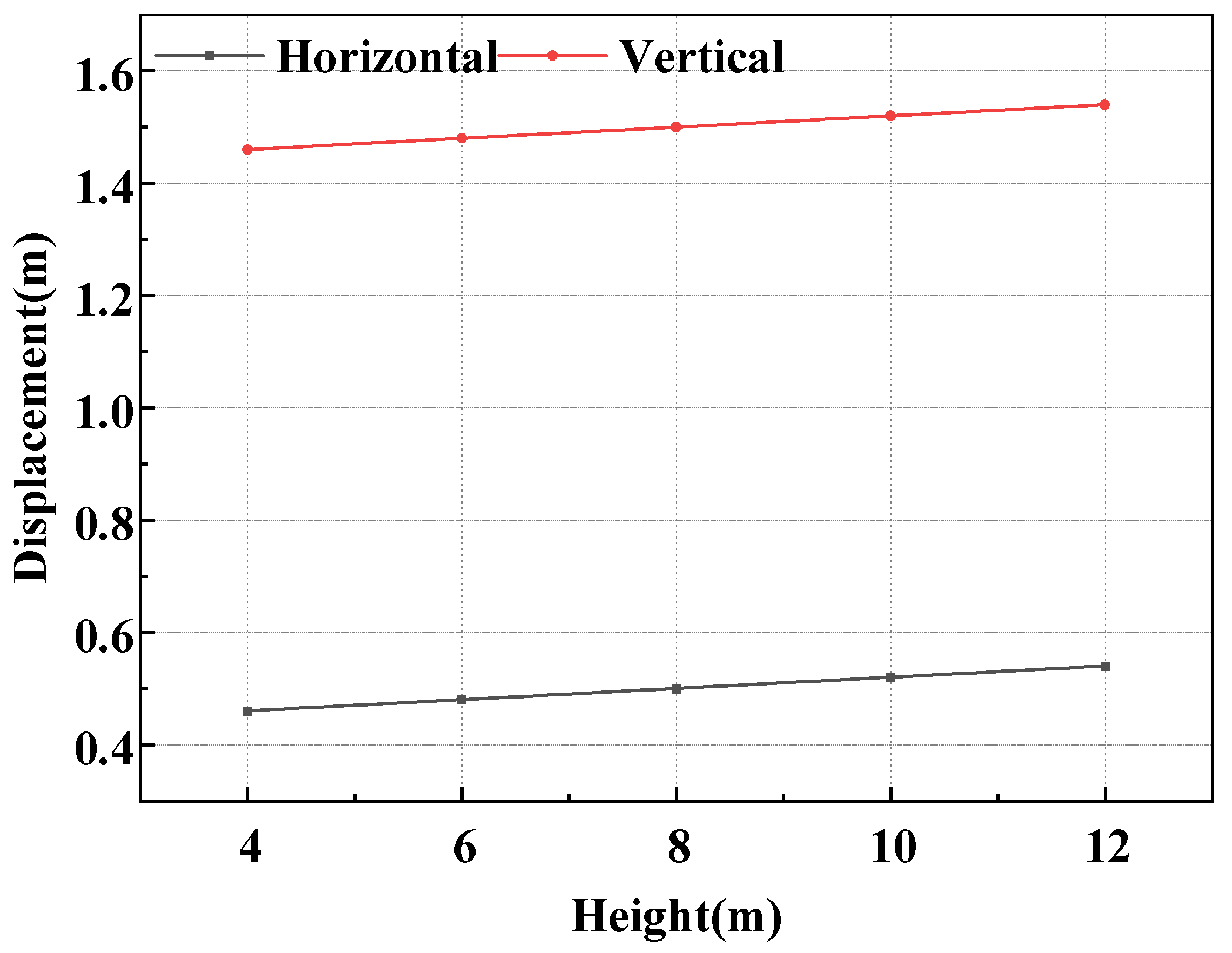 Buildings 15 01128 g002
