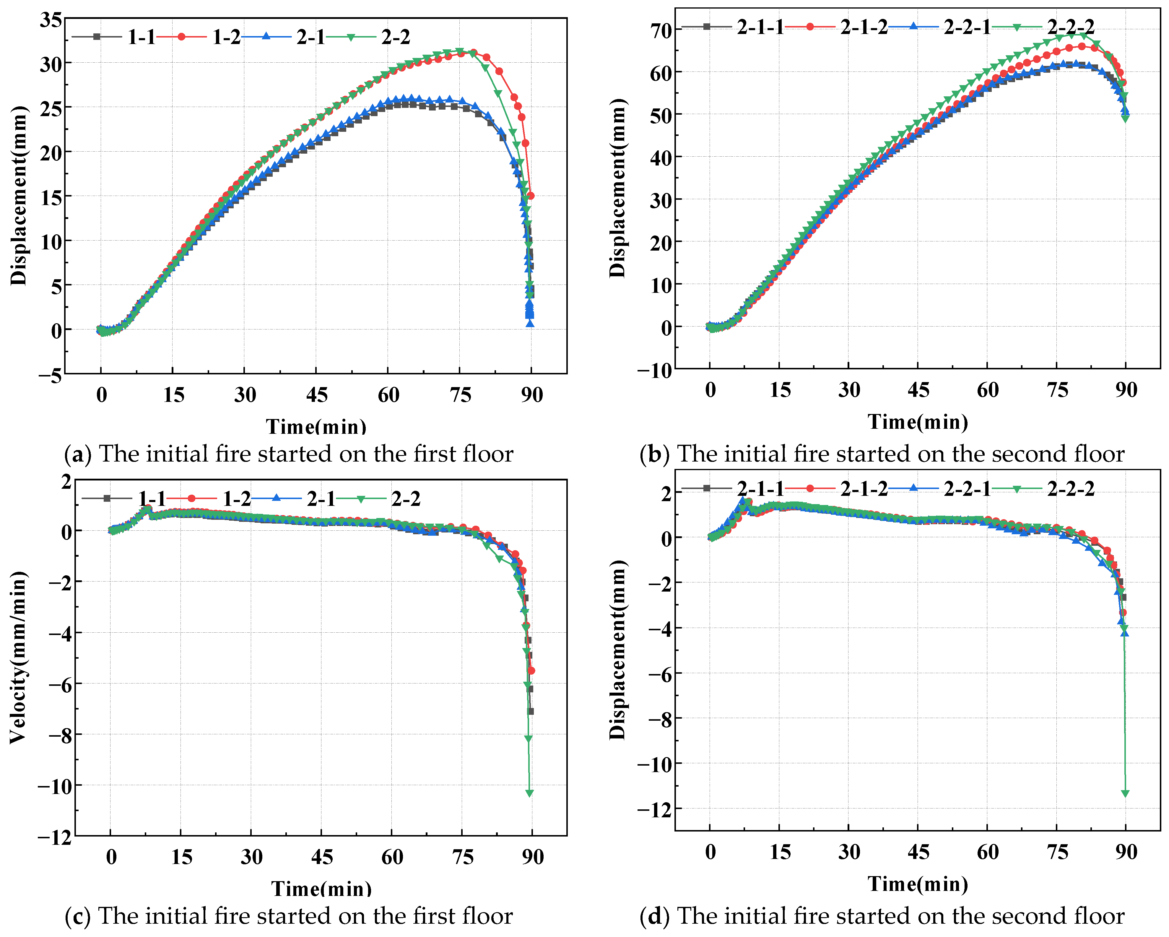 Buildings 15 01128 g008