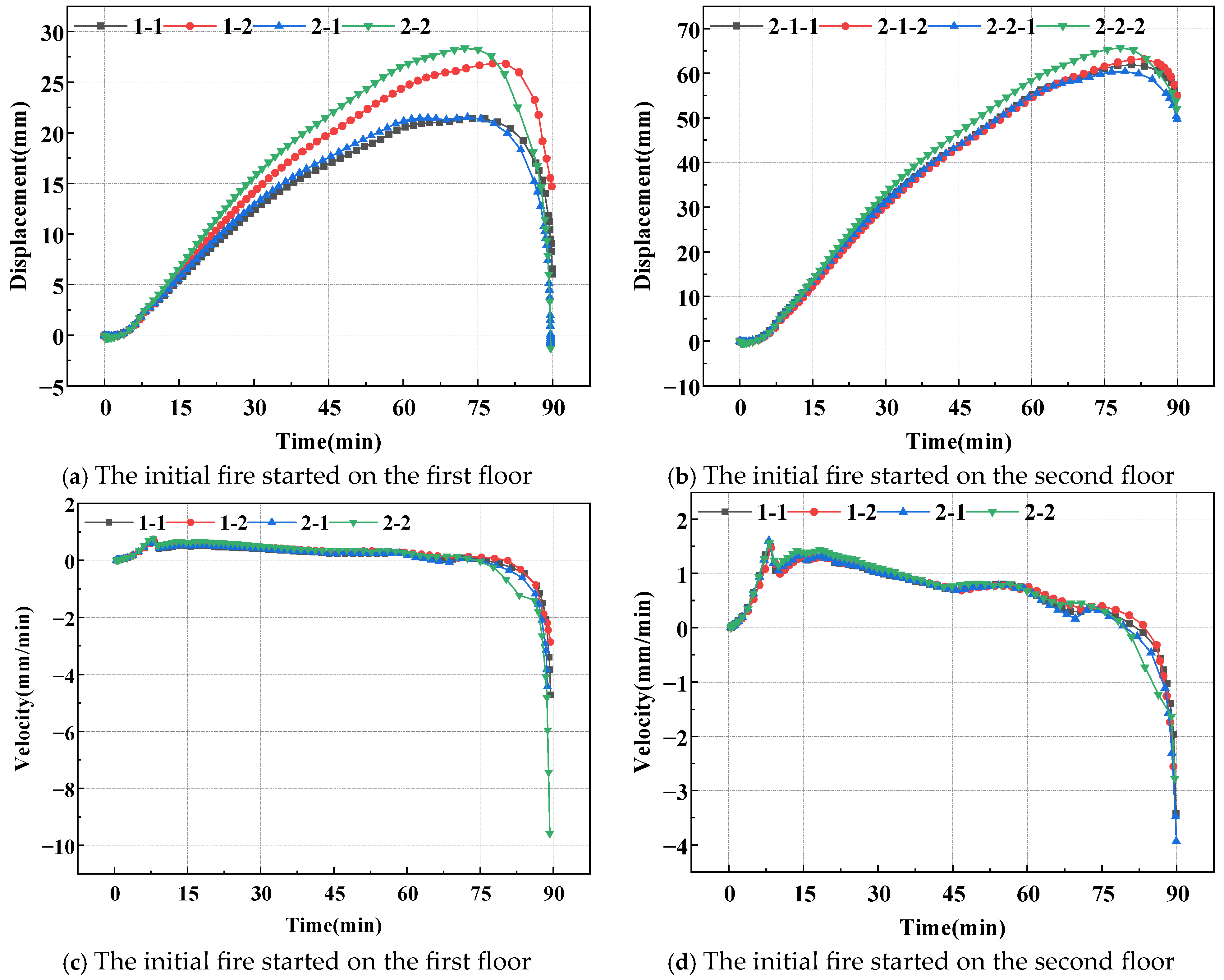 Buildings 15 01128 g009