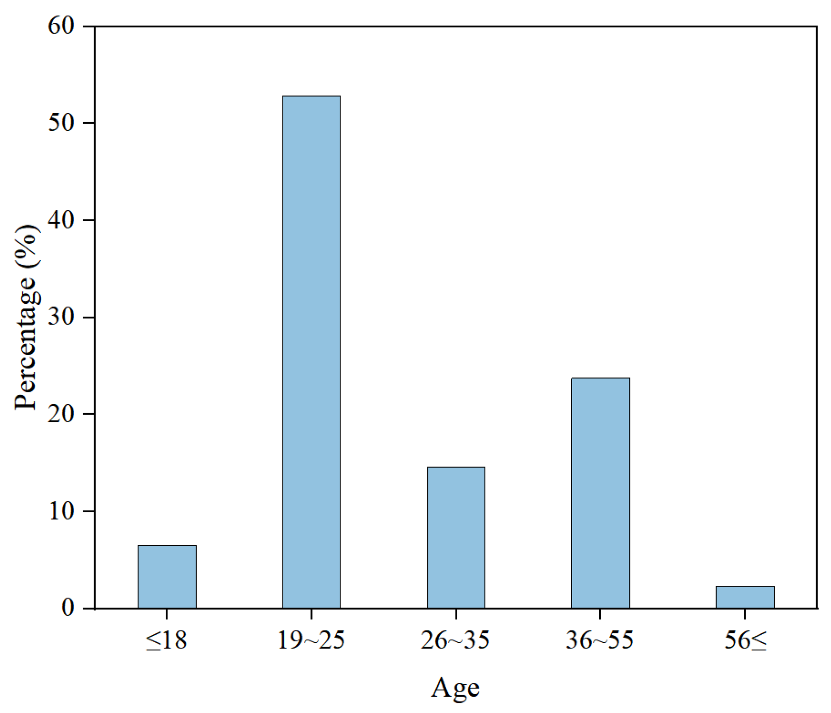 Buildings 15 01129 g003