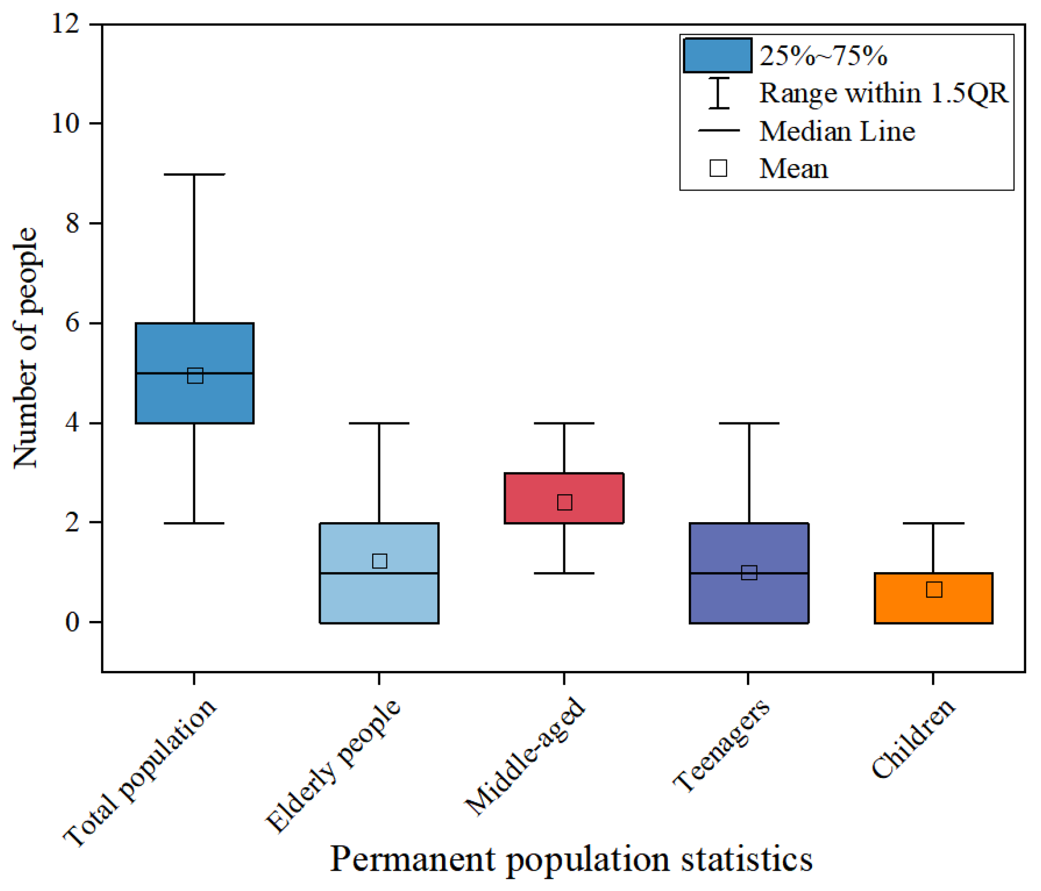 Buildings 15 01129 g004