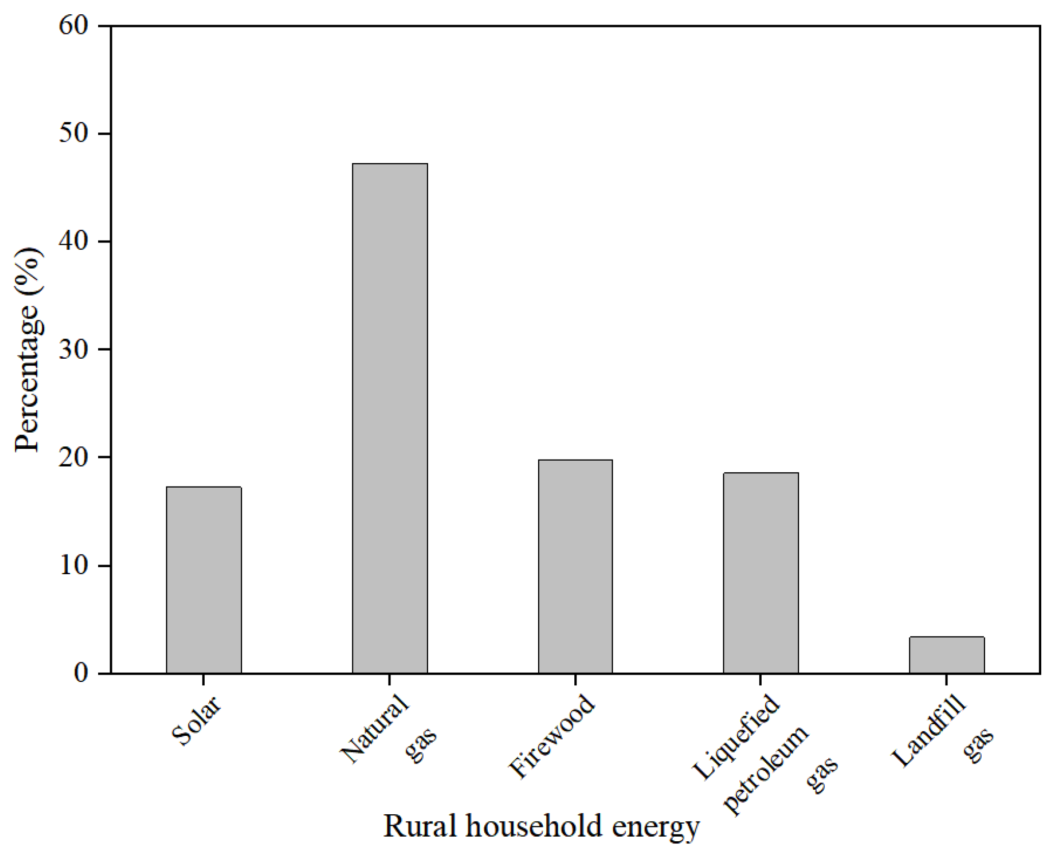 Buildings 15 01129 g006