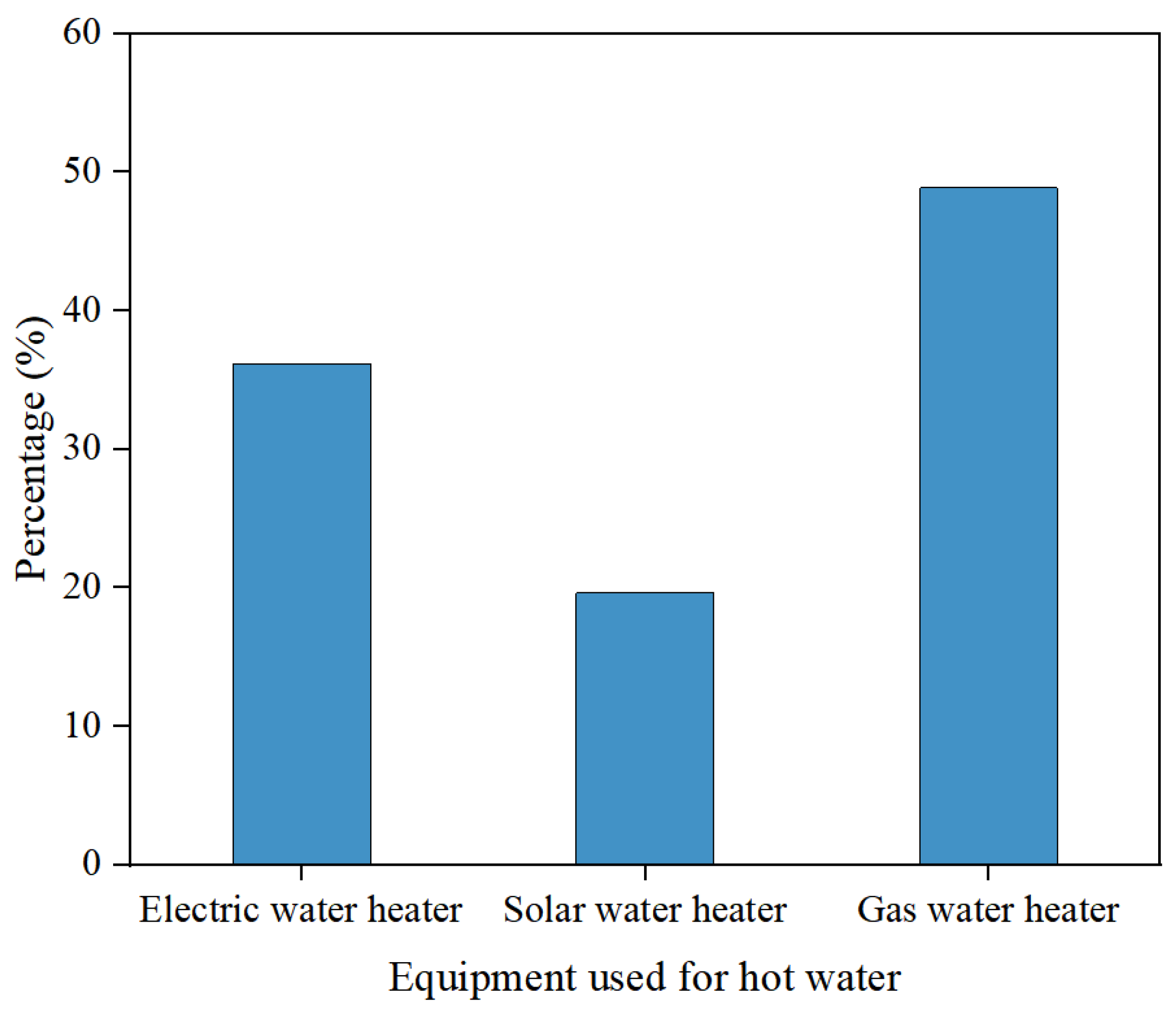 Buildings 15 01129 g007