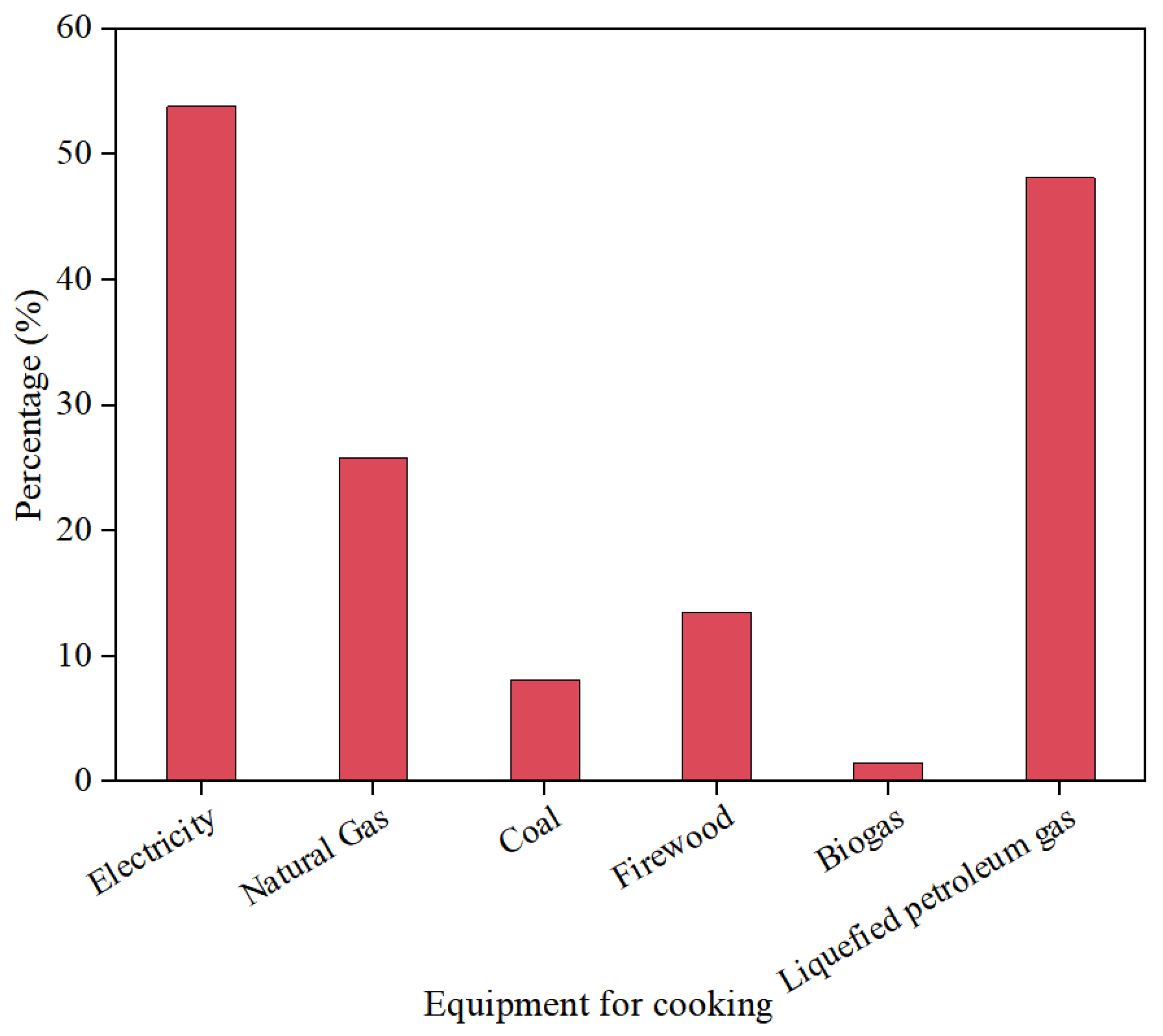Buildings 15 01129 g008