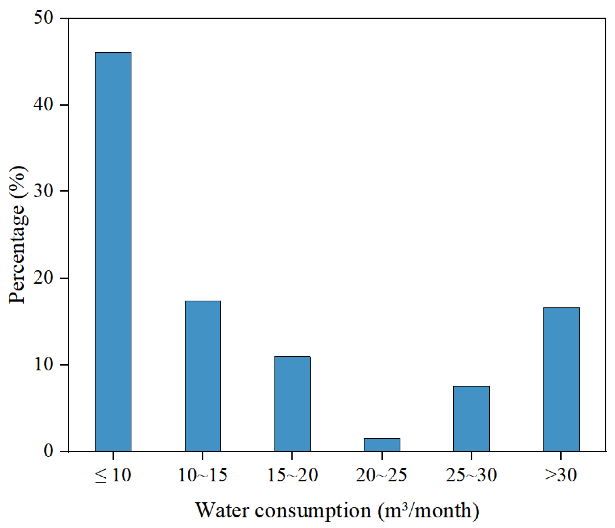 Buildings 15 01129 g012