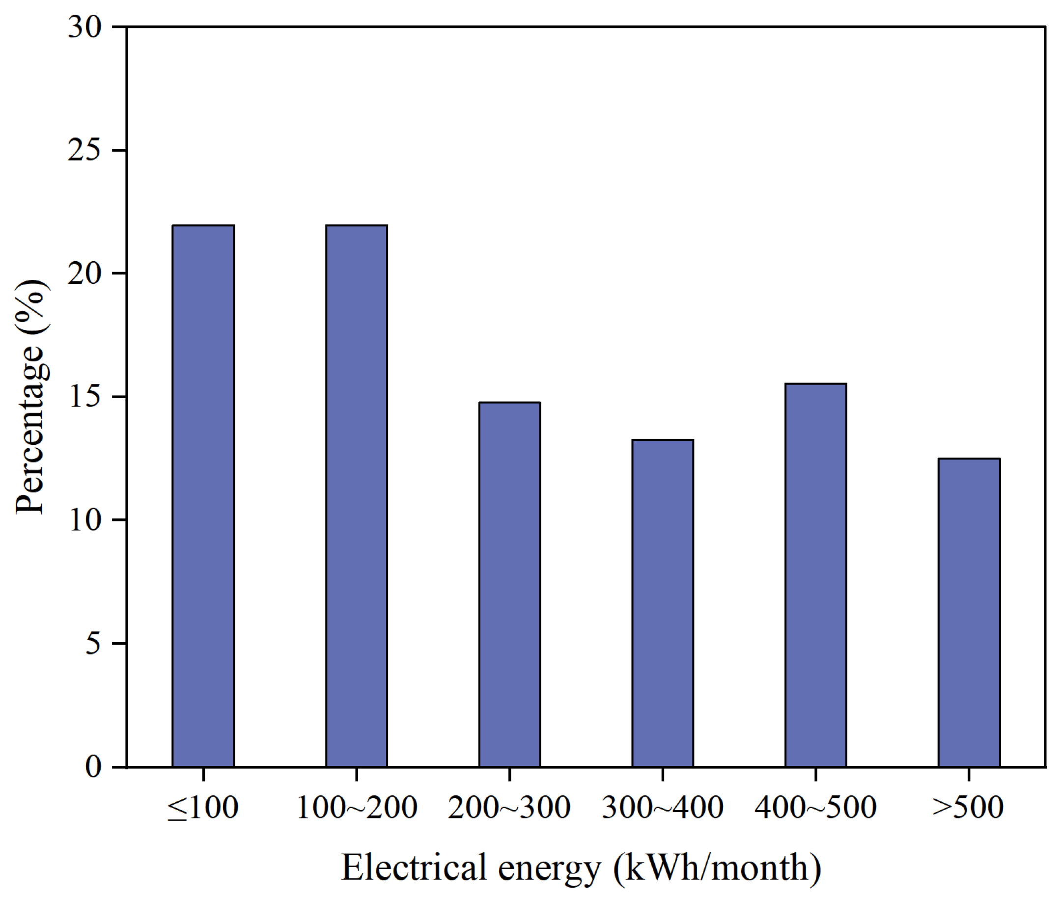 Buildings 15 01129 g014