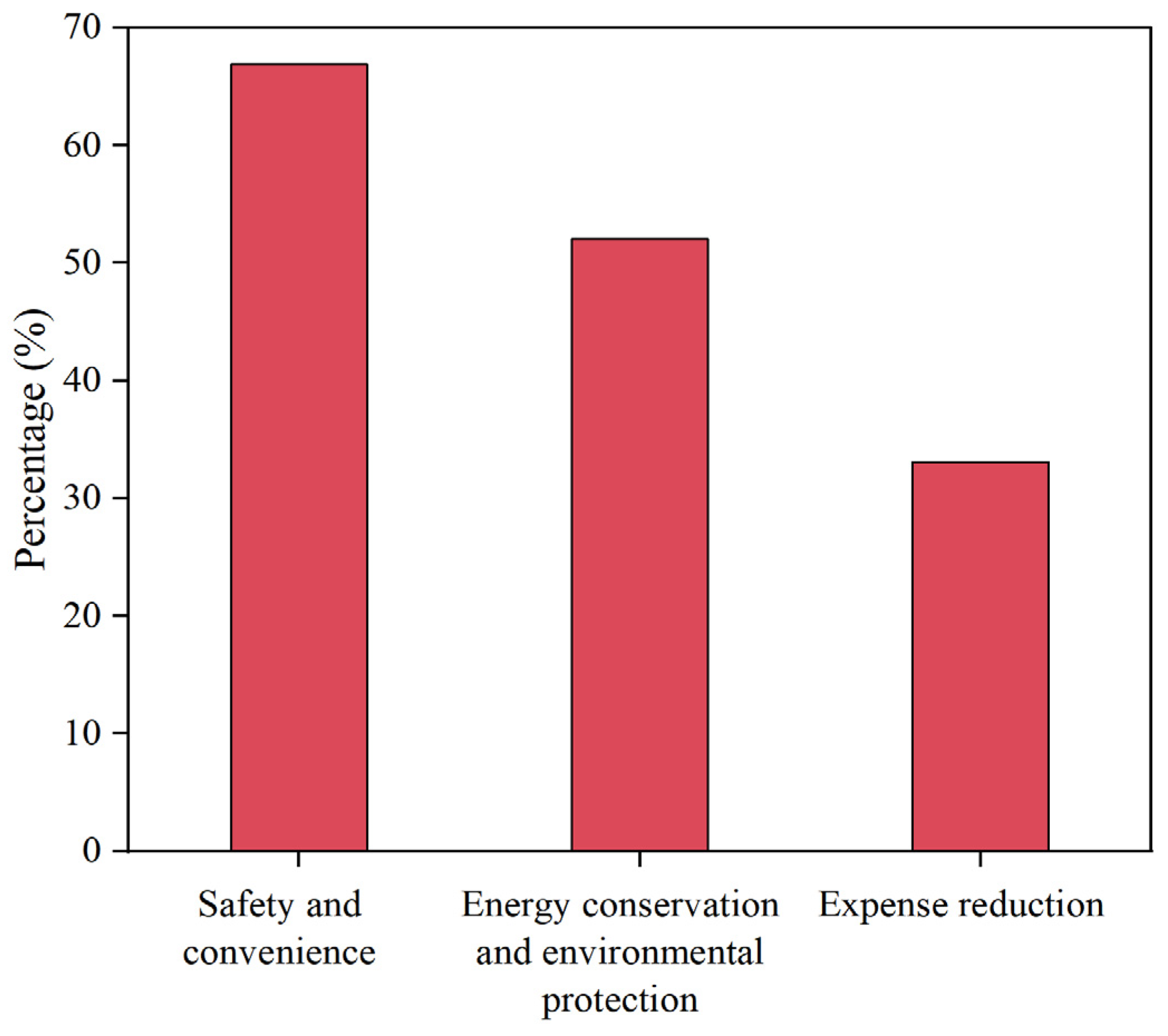 Buildings 15 01129 g016
