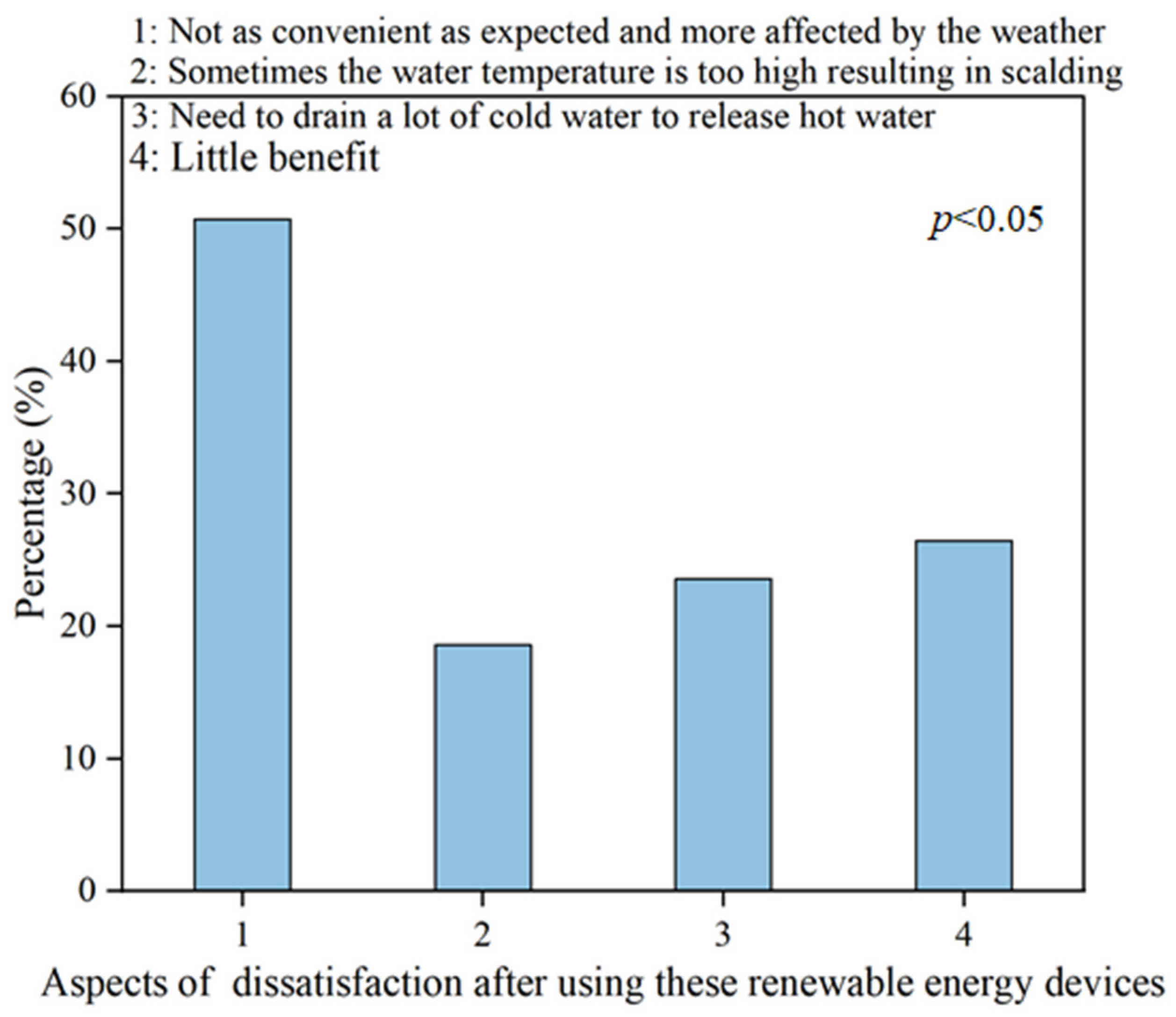 Buildings 15 01129 g017