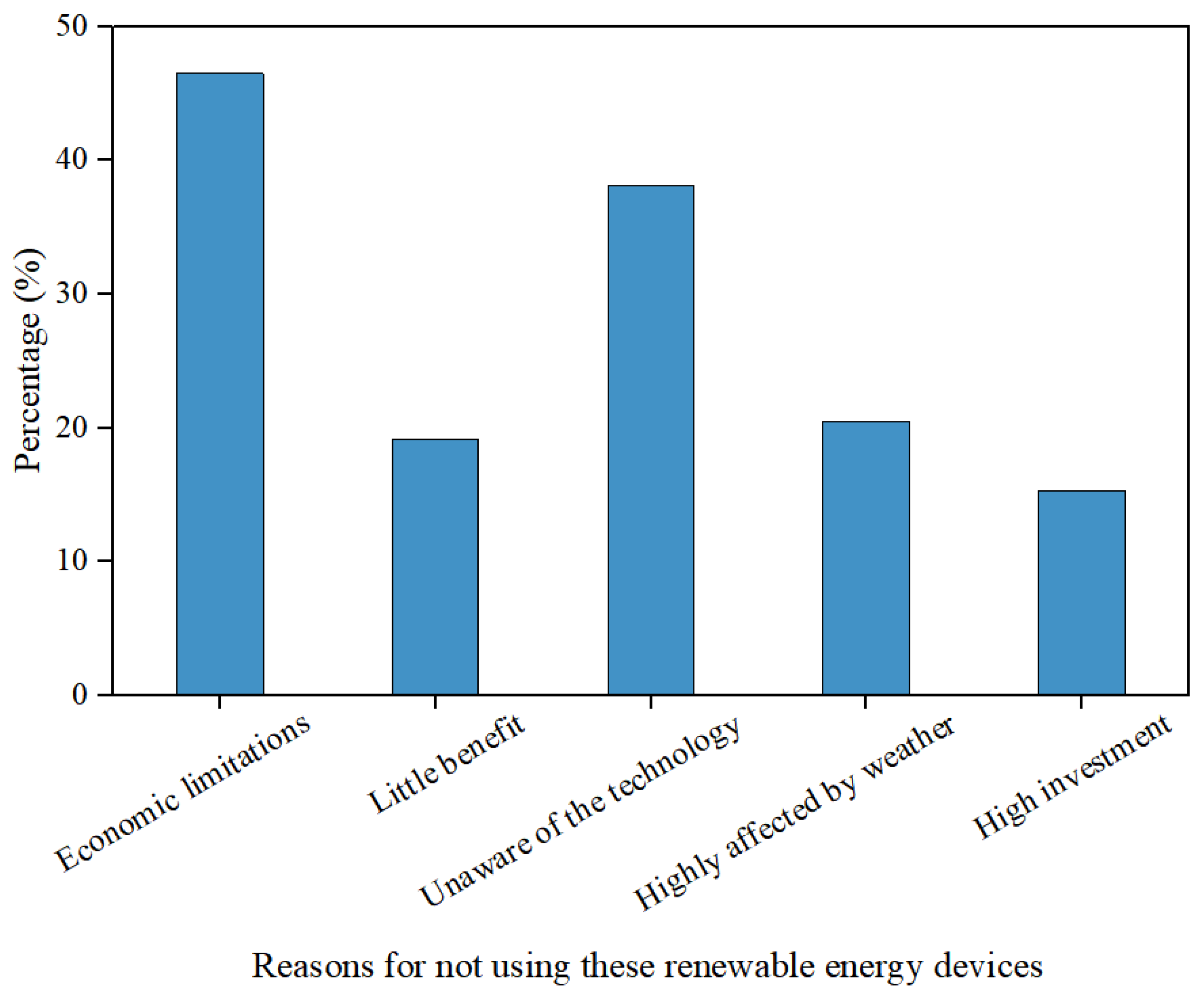 Buildings 15 01129 g018