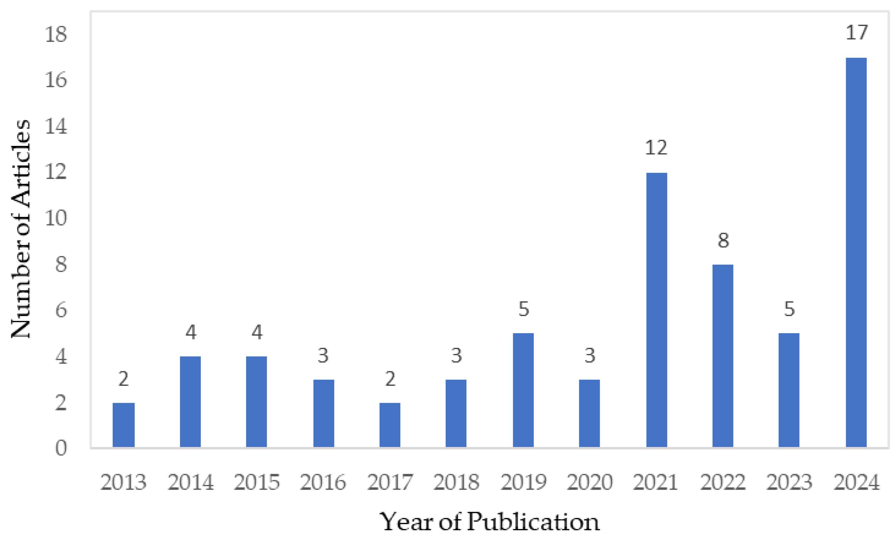 Buildings 15 01130 g002