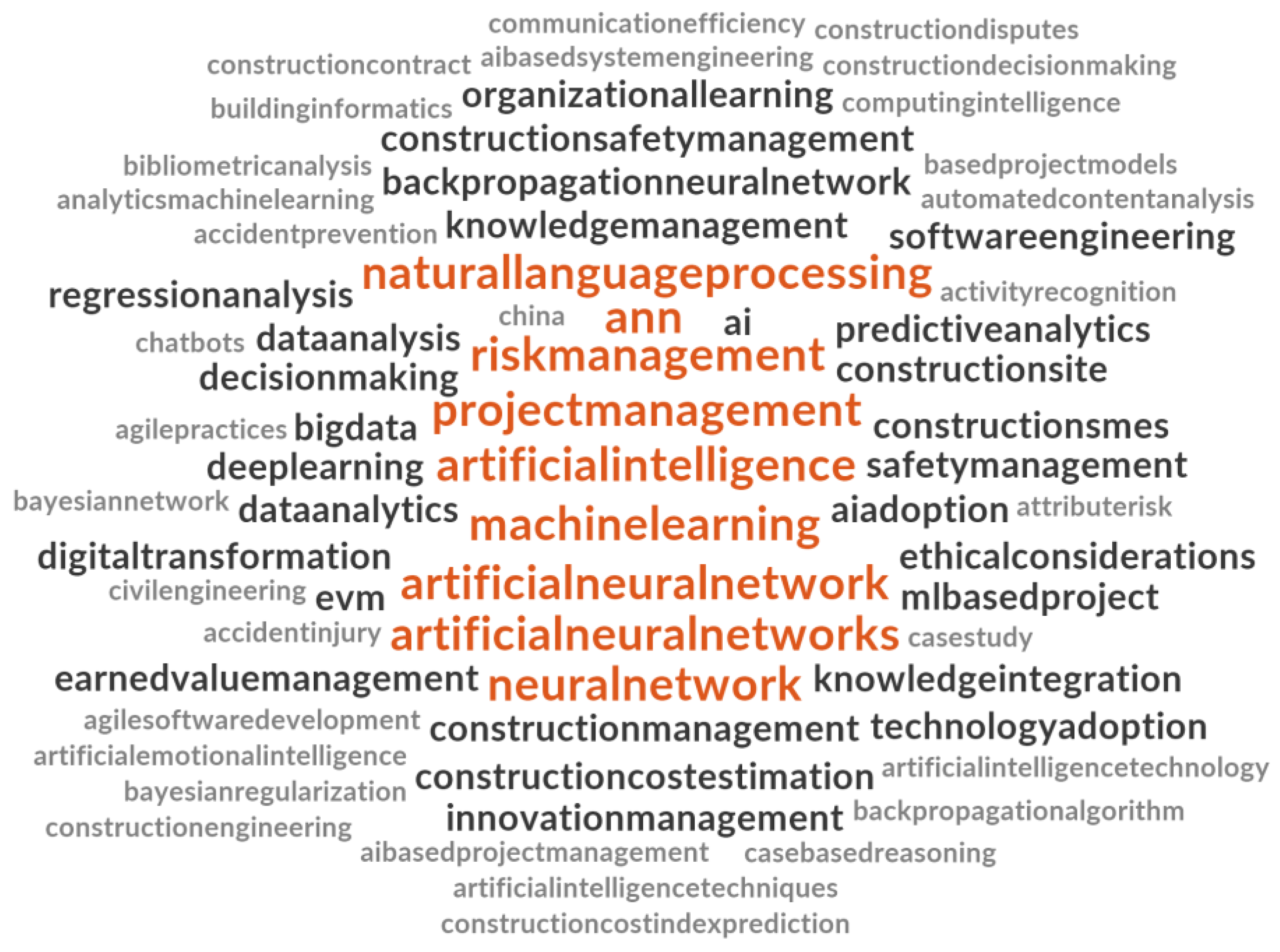 Buildings 15 01130 g004