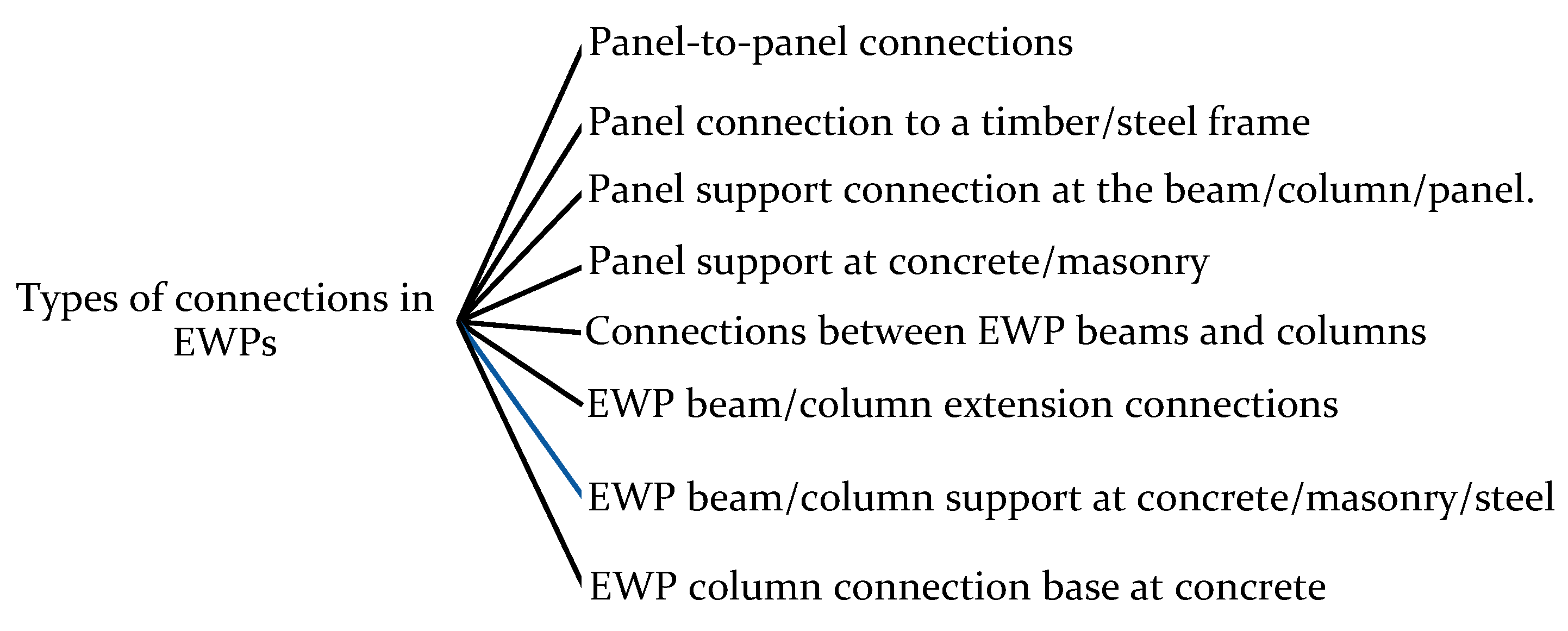Buildings 15 01131 g001