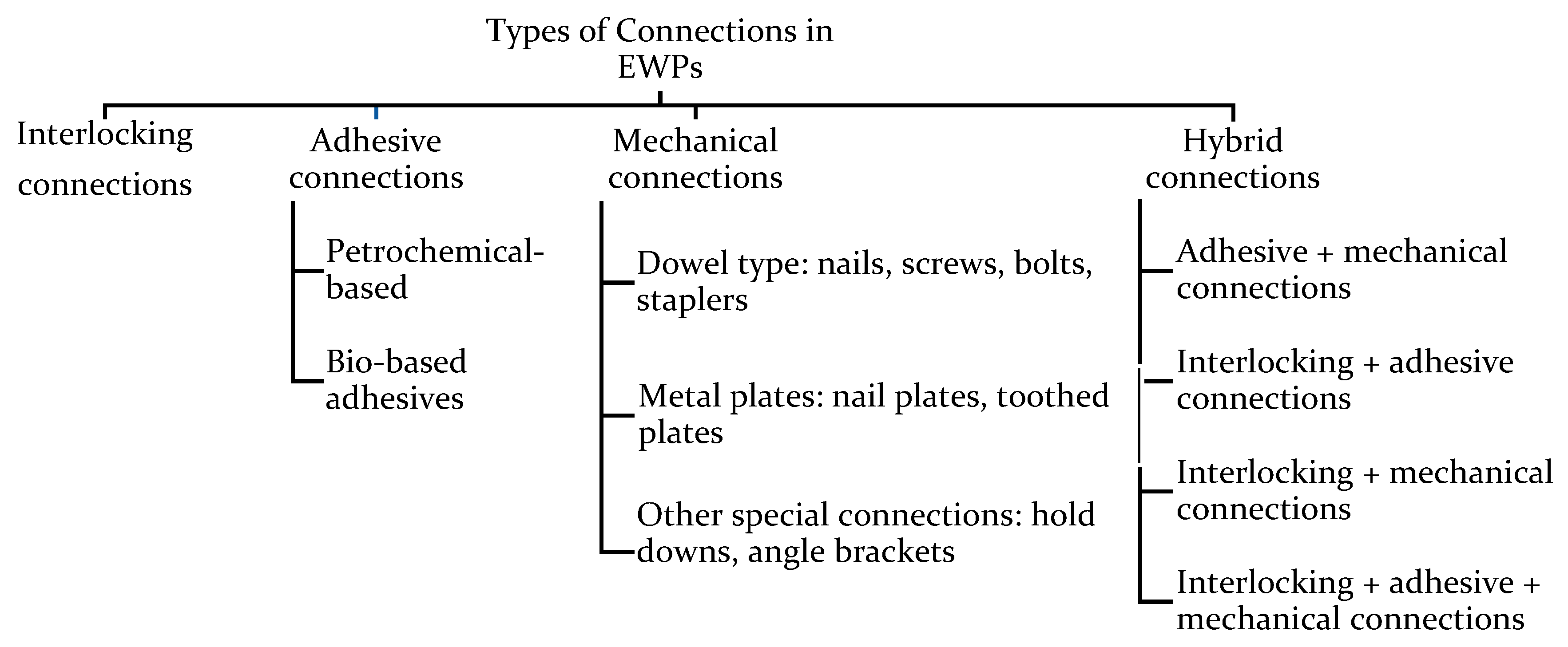 Buildings 15 01131 g002