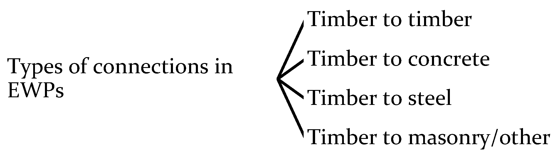 Buildings 15 01131 g003
