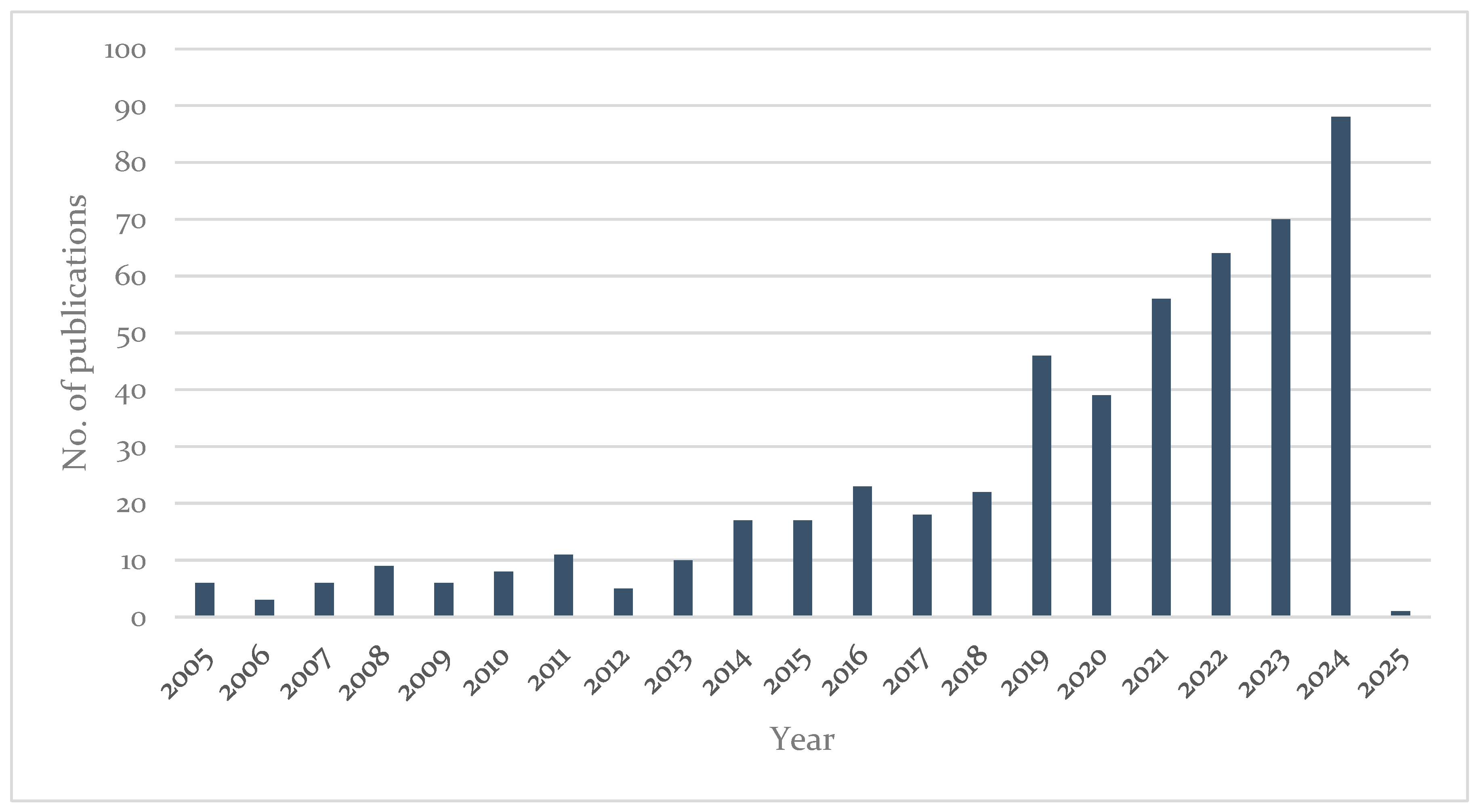 Buildings 15 01131 g007