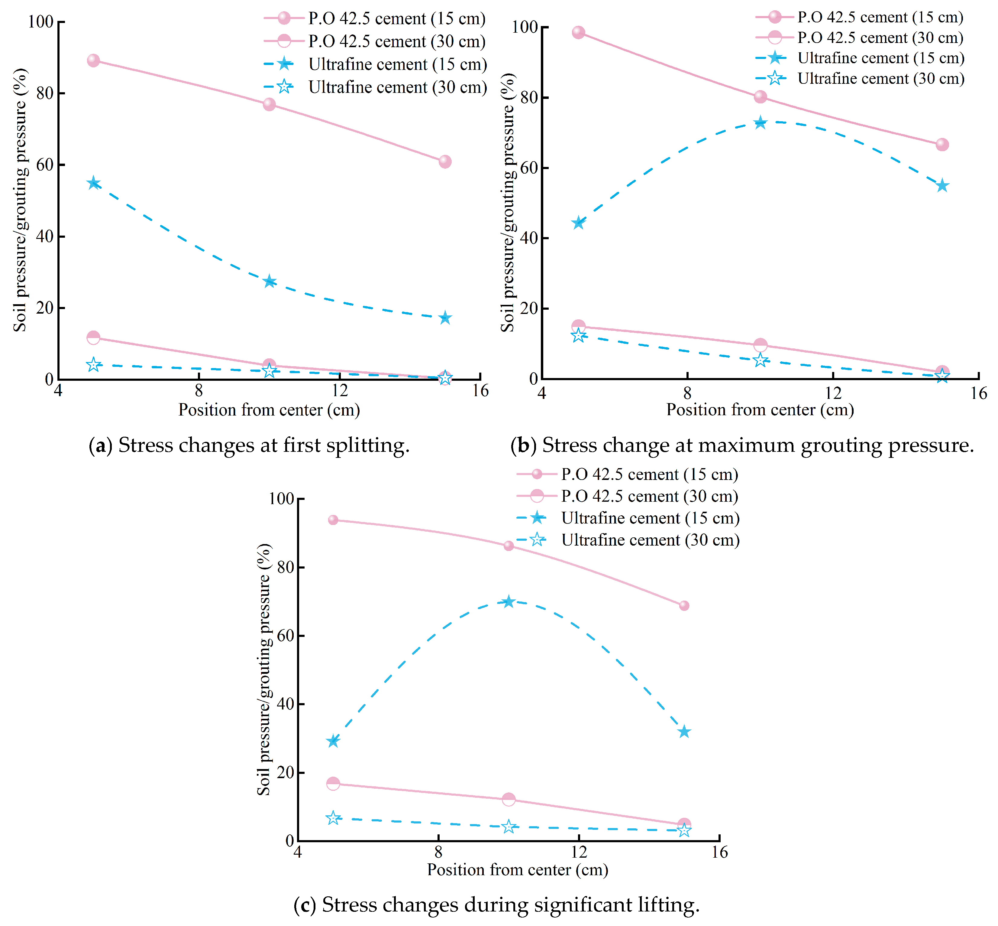 Buildings 15 01133 g013