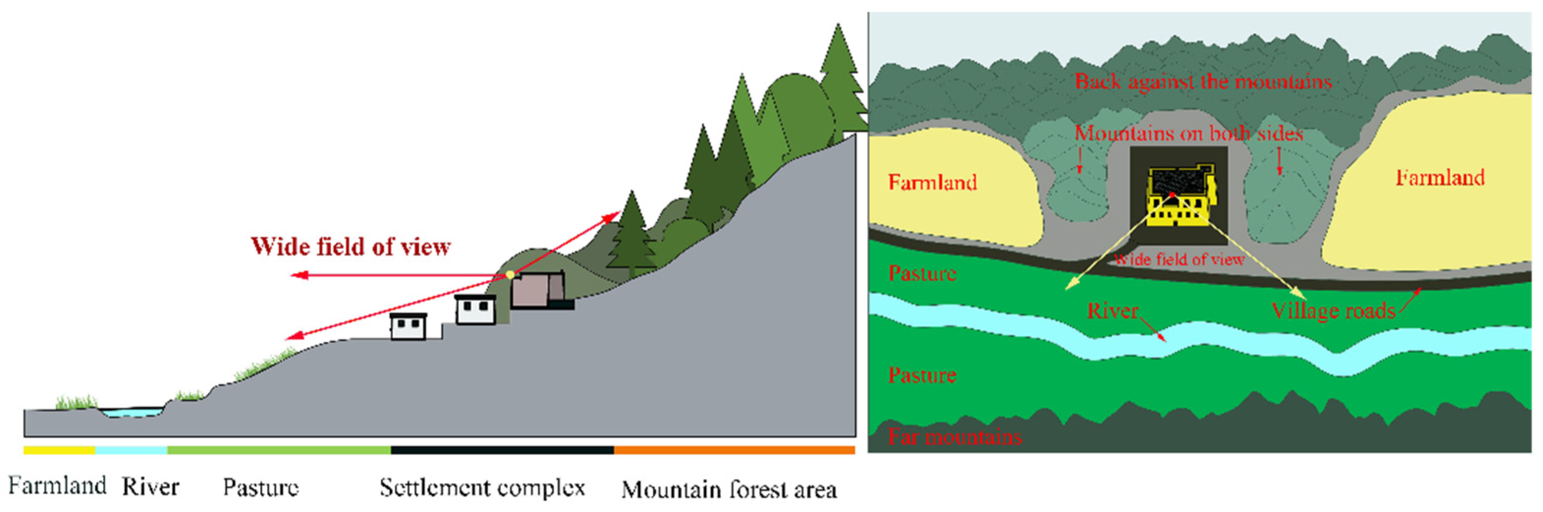 Buildings 15 01134 g005