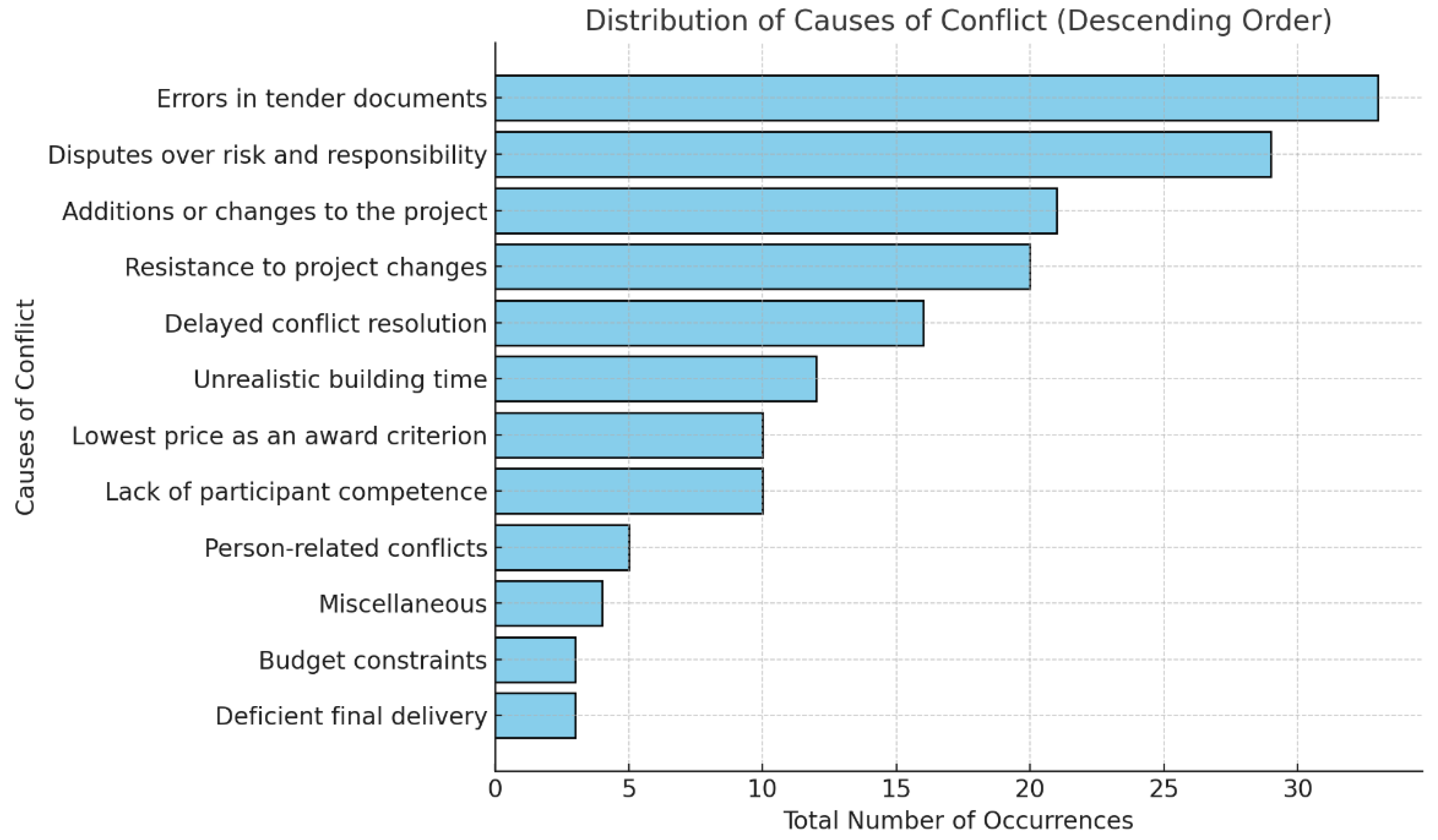 Buildings 15 01135 g001 Buildings 15 01135 g001