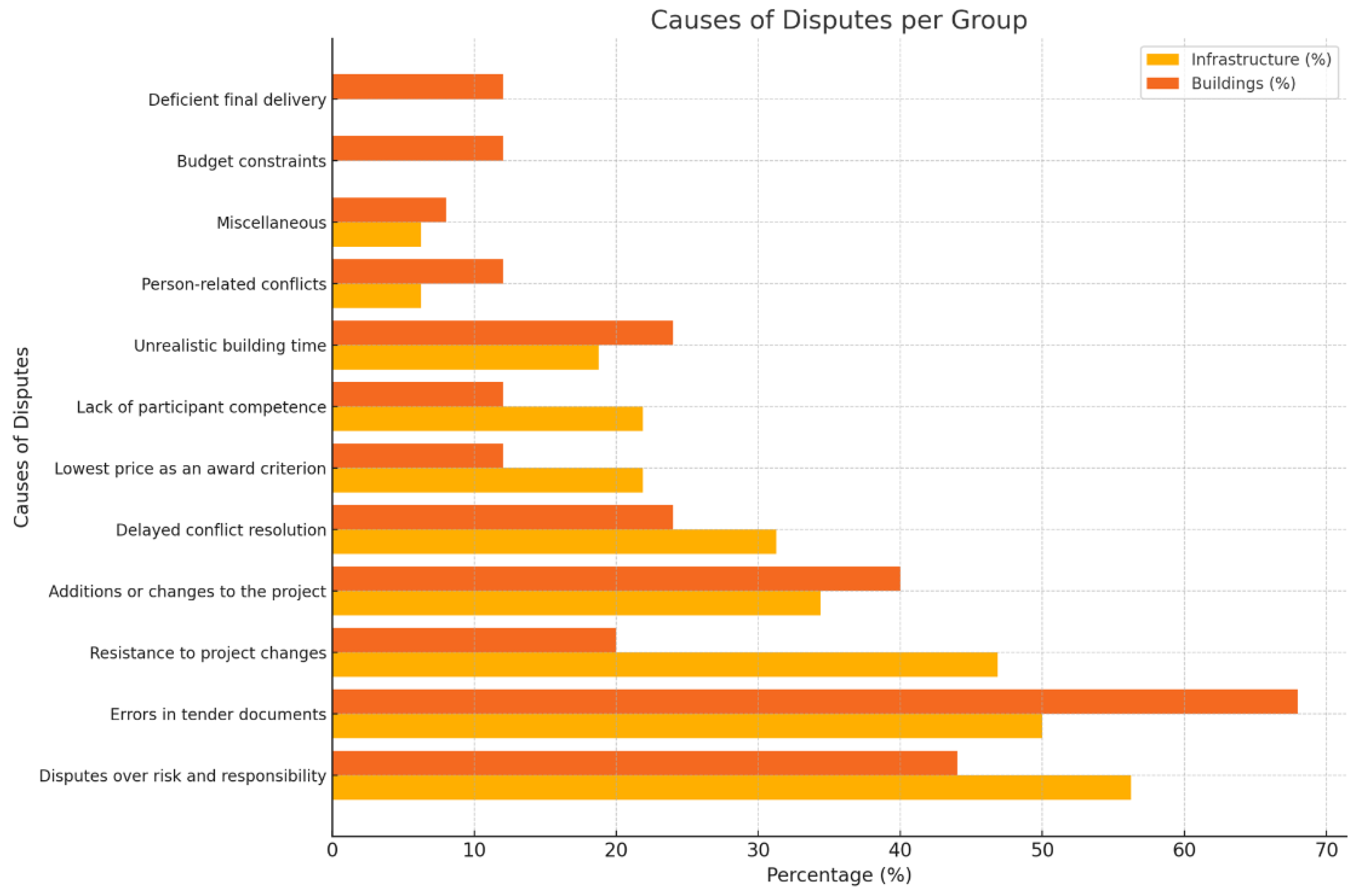 Buildings 15 01135 g002 Buildings 15 01135 g002