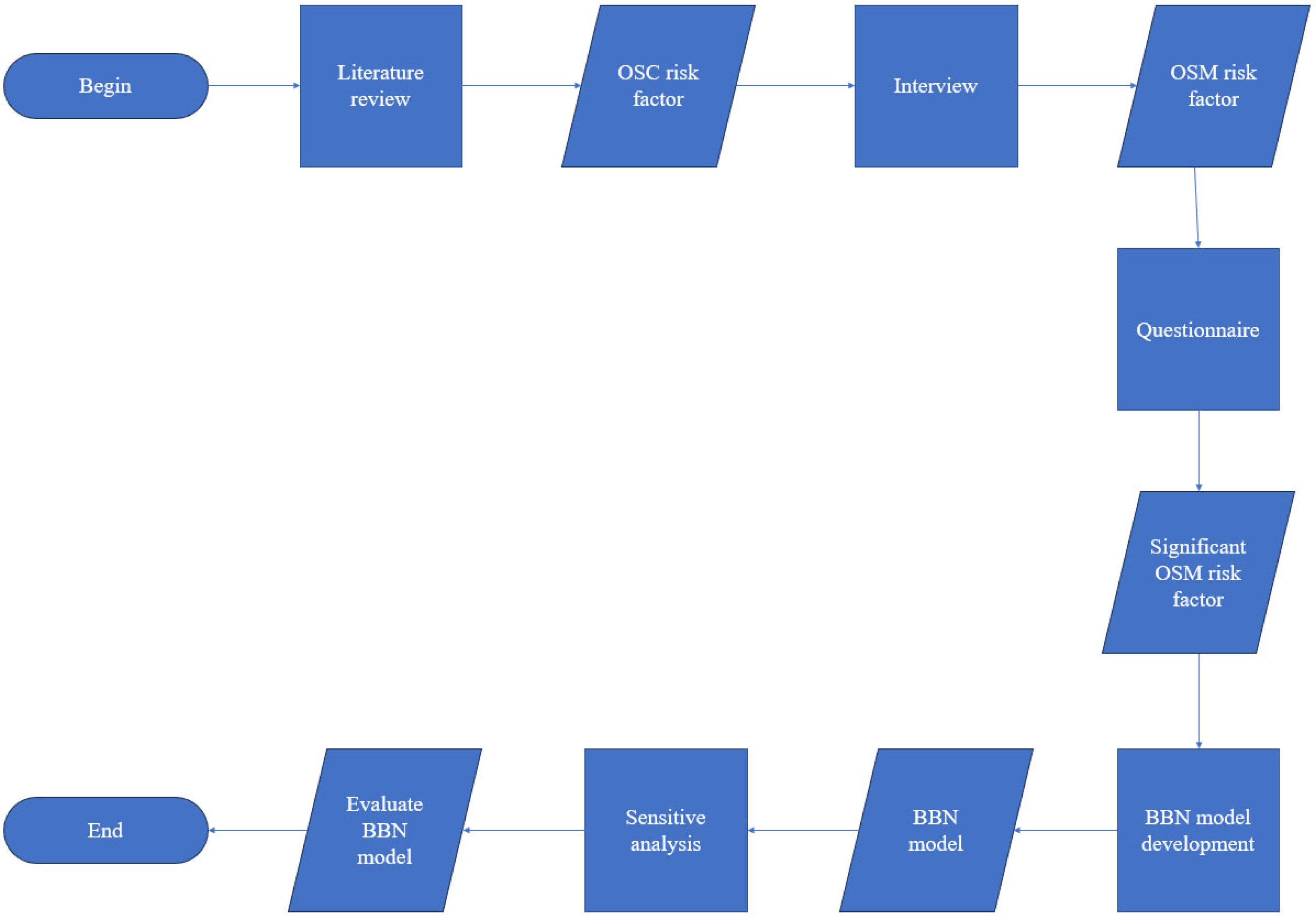 Buildings 15 01138 g001