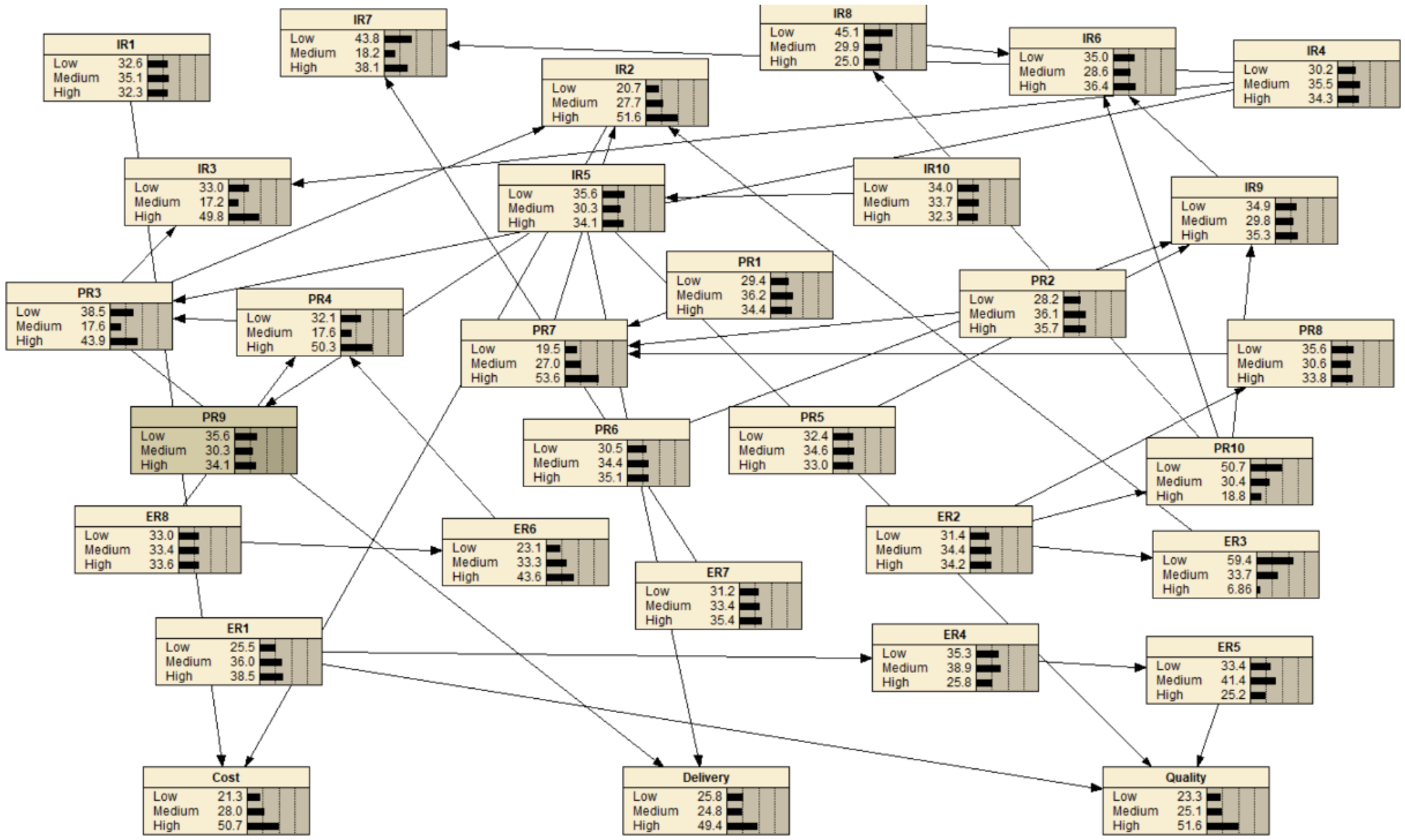 Buildings 15 01138 g003